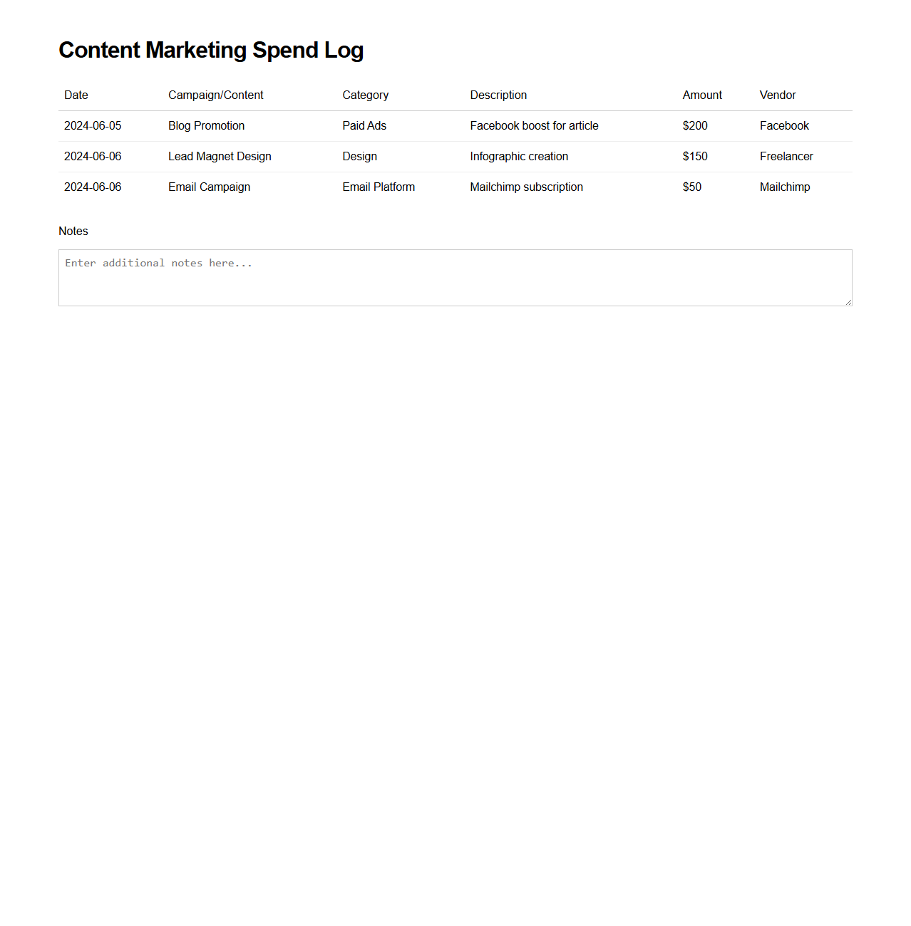 Content Marketing Spend Log