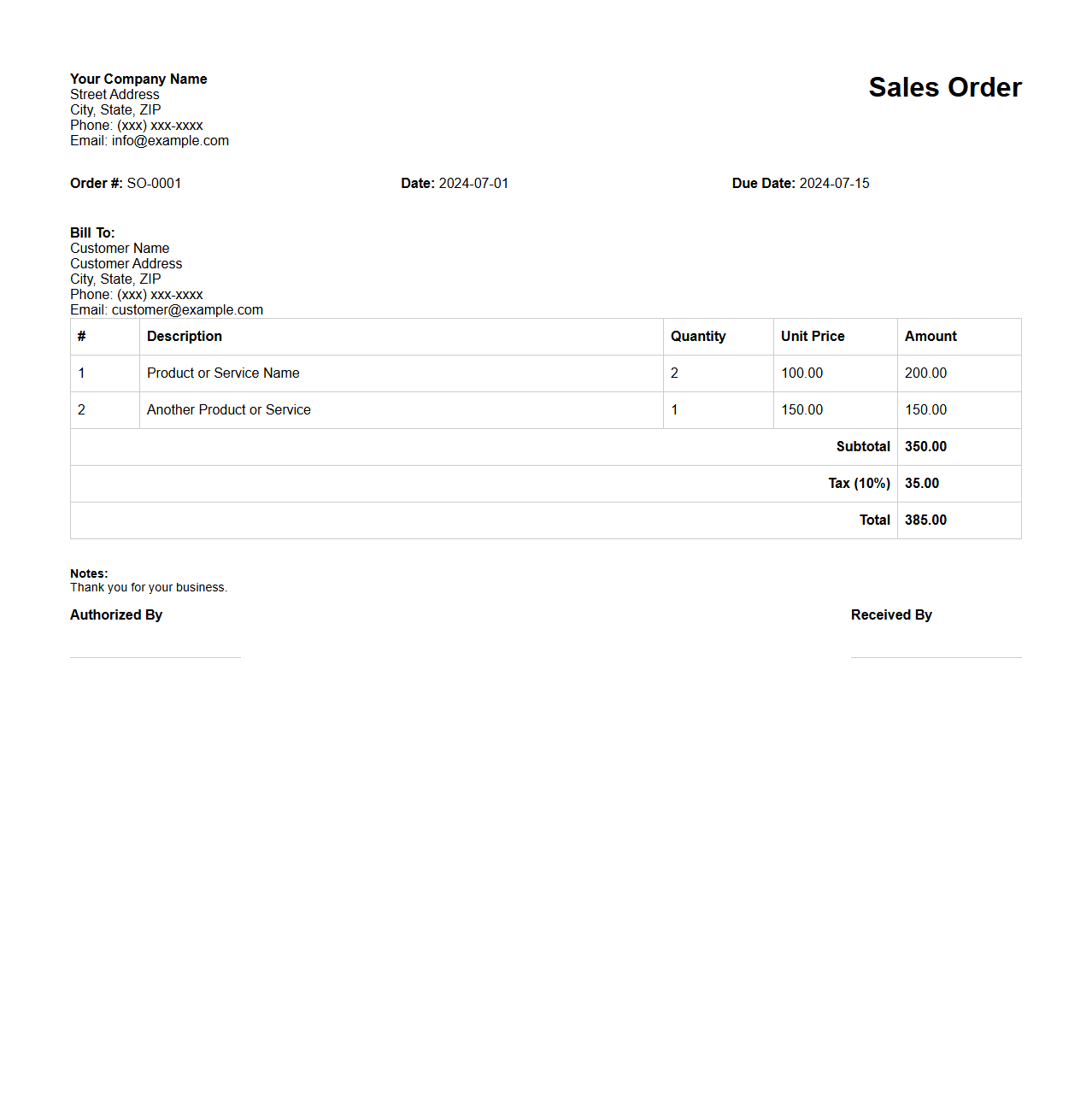 Customizable Sales Order Document