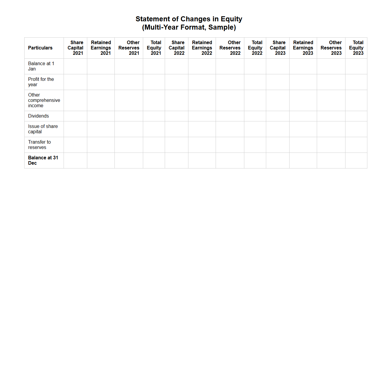 Multi-Year Changes in Equity Format