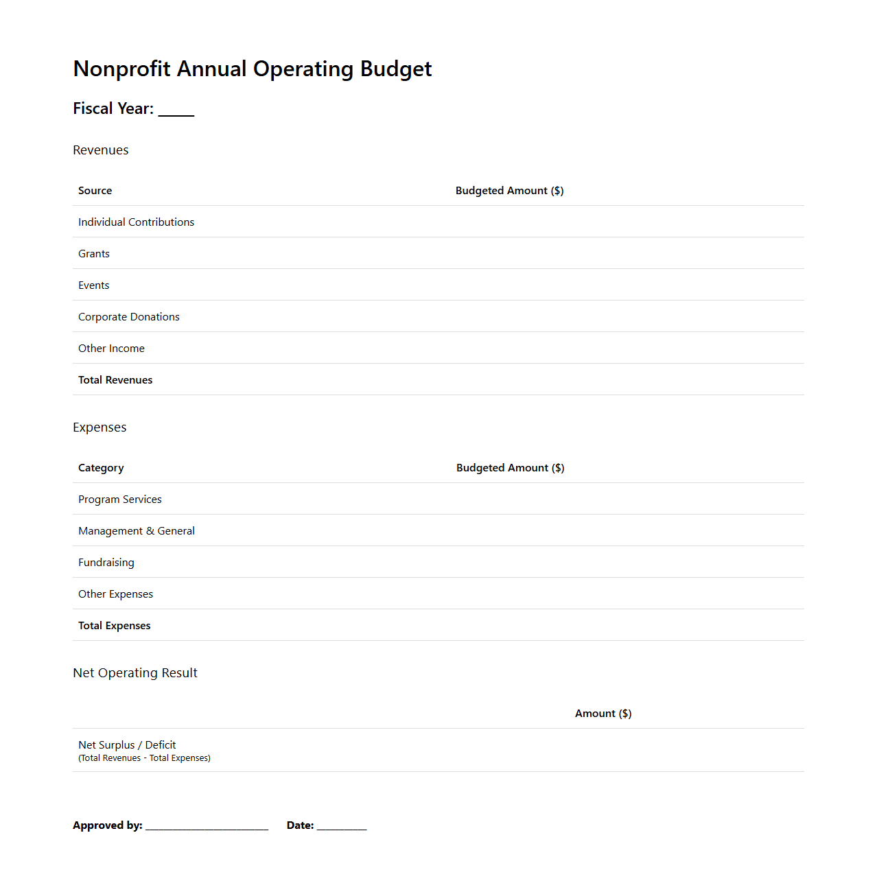 Simple Nonprofit Annual Operating Budget