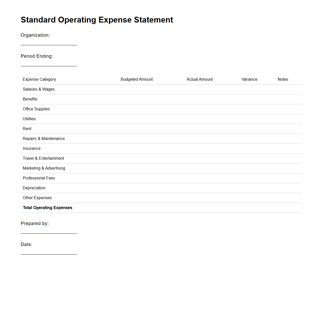 Standard Operating Expense Statement Framework