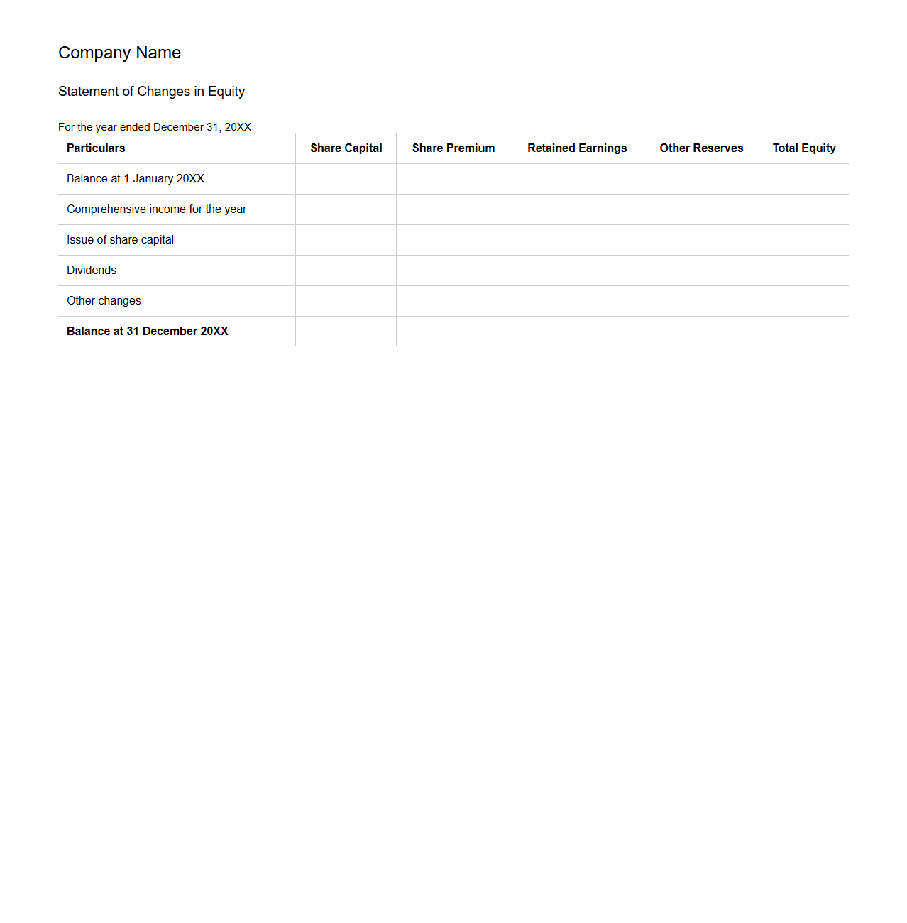 Standard Statement of Changes in Equity Template