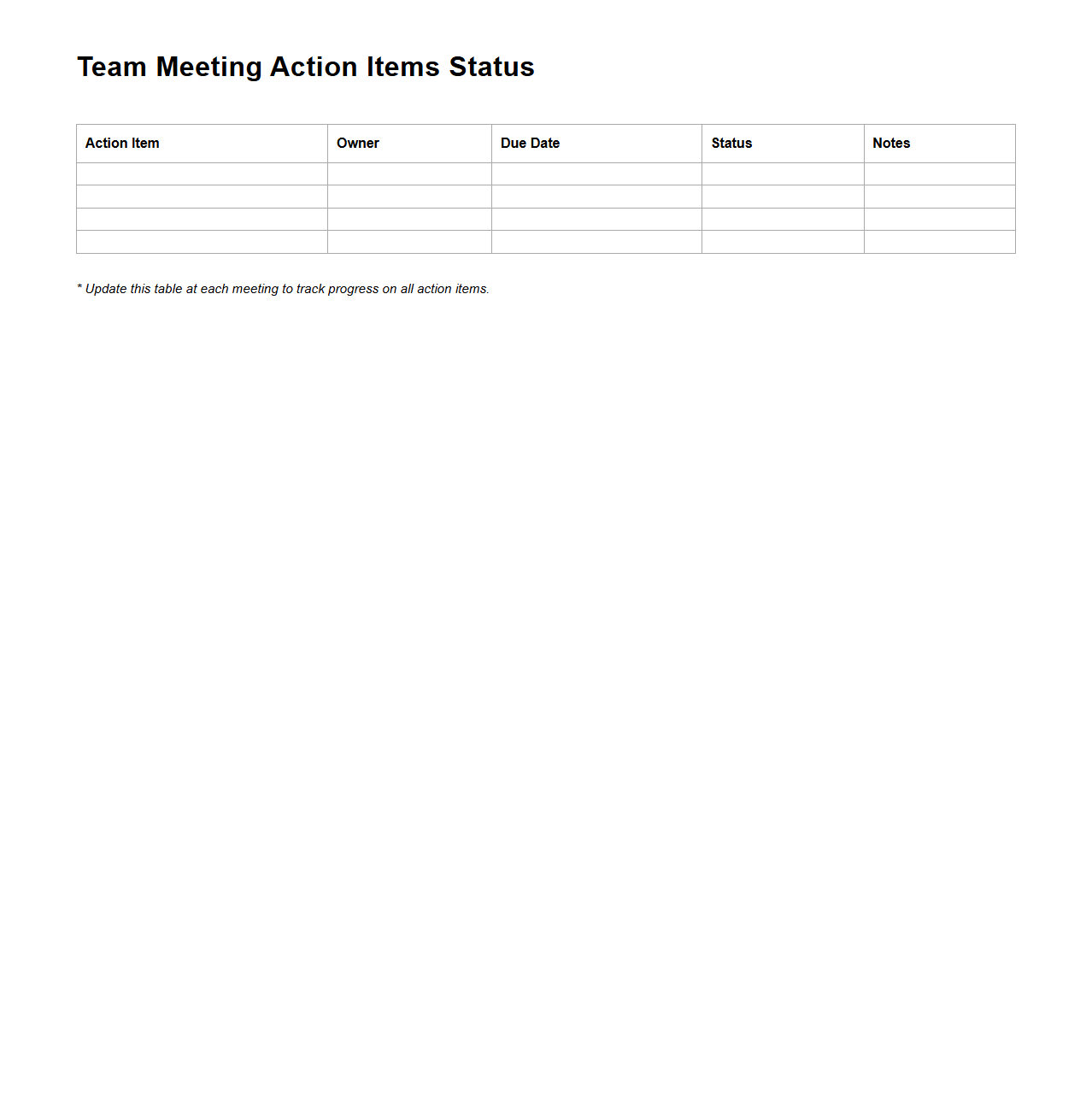 Team Meeting Action Items Status Template