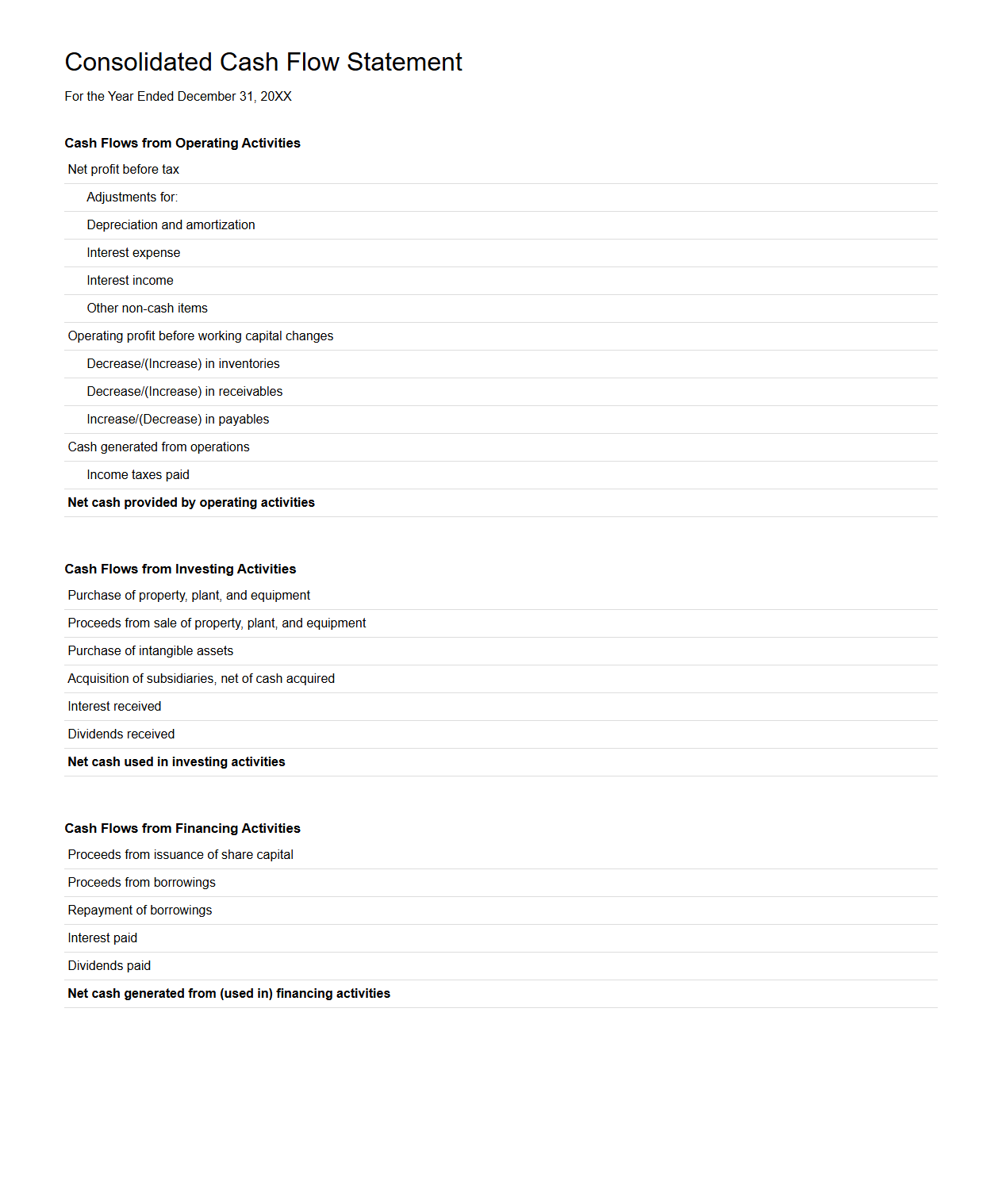 Consolidated Cash Flow Statement Structure