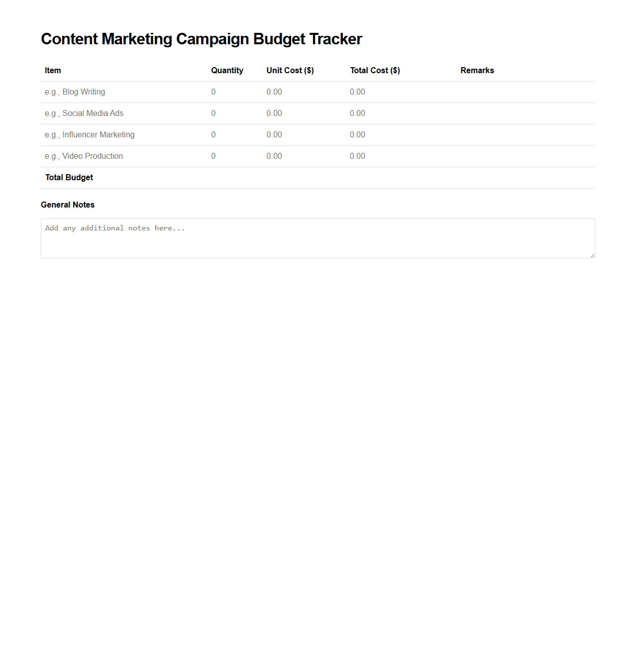 Content Marketing Campaign Budget Tracker