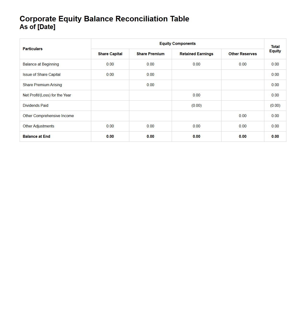 Corporate Equity Balance Reconciliation Table