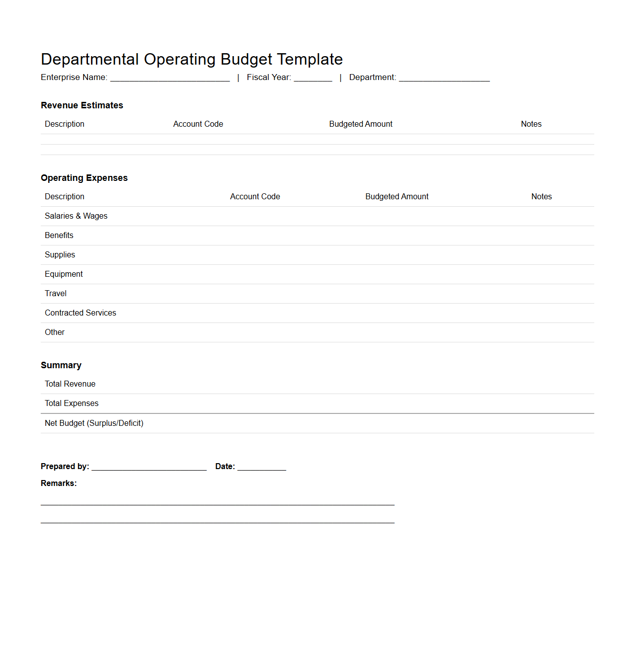 Departmental Operating Budget Template for Enterprises