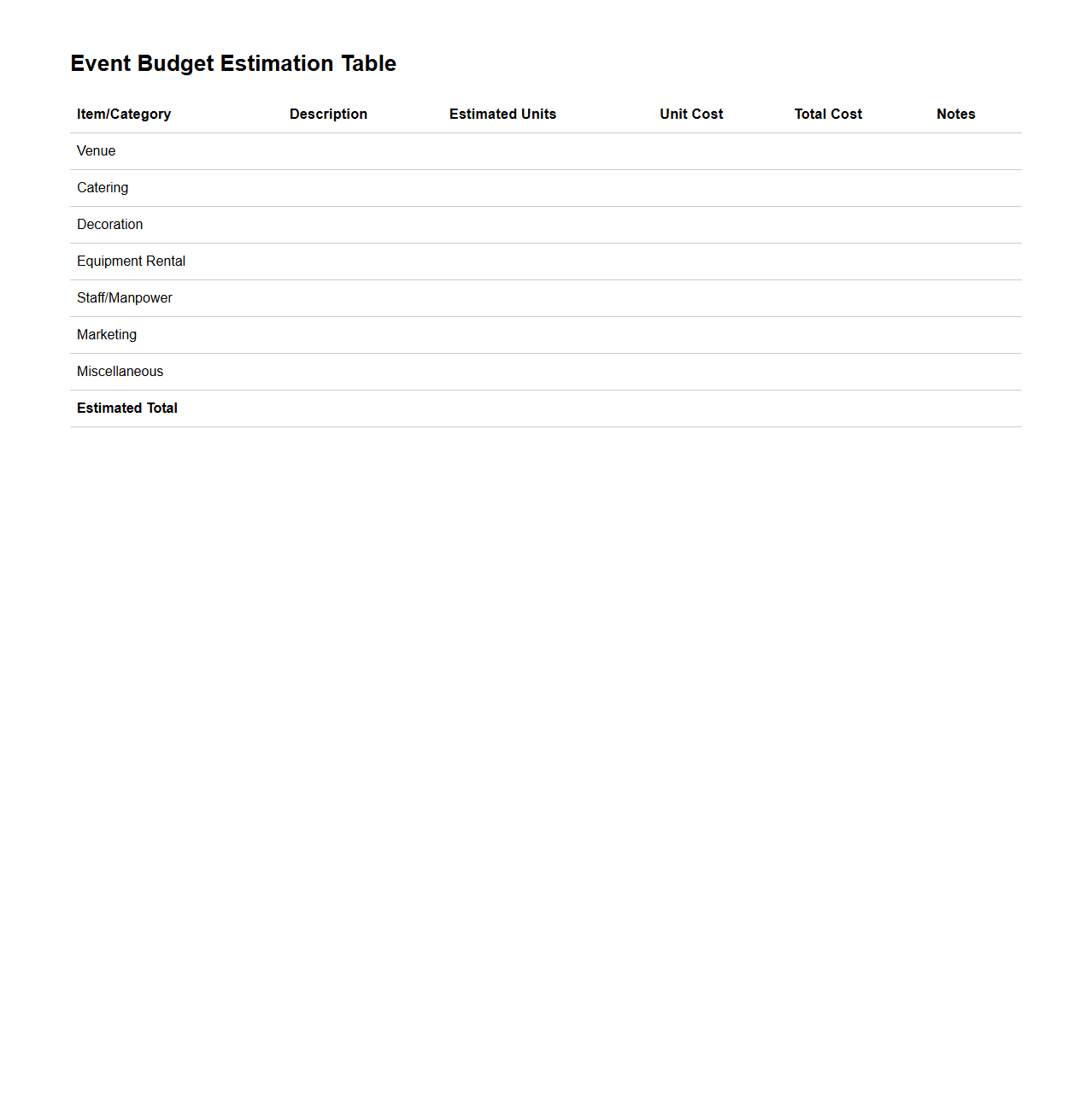 Event Budget Estimation Table