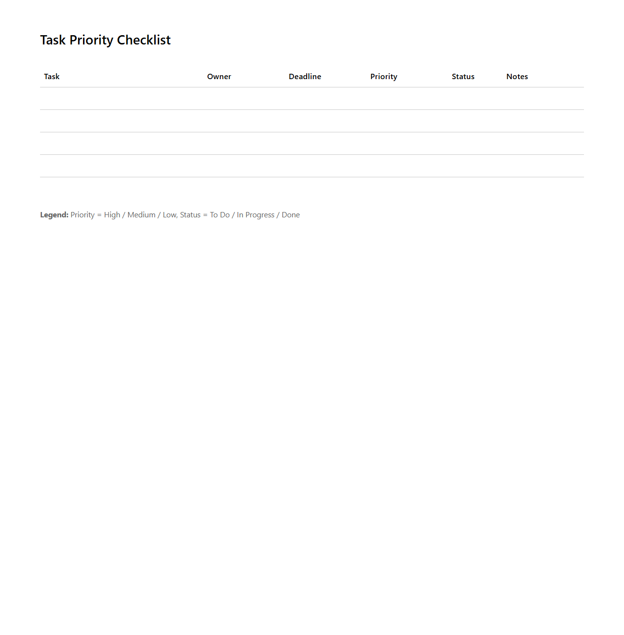 Task Priority Checklist for Project Managers