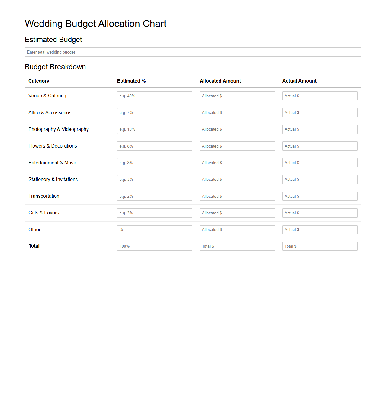 Wedding Budget Allocation Chart
