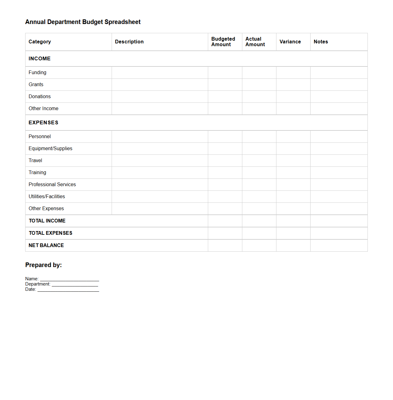 Annual Department Budget Spreadsheet for Organizations