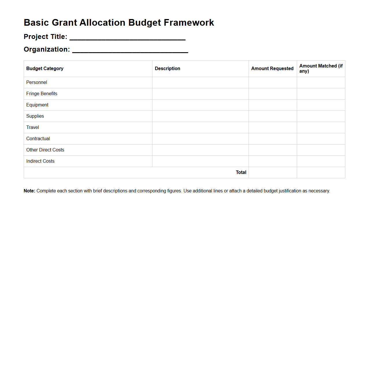 Basic Grant Allocation Budget Framework