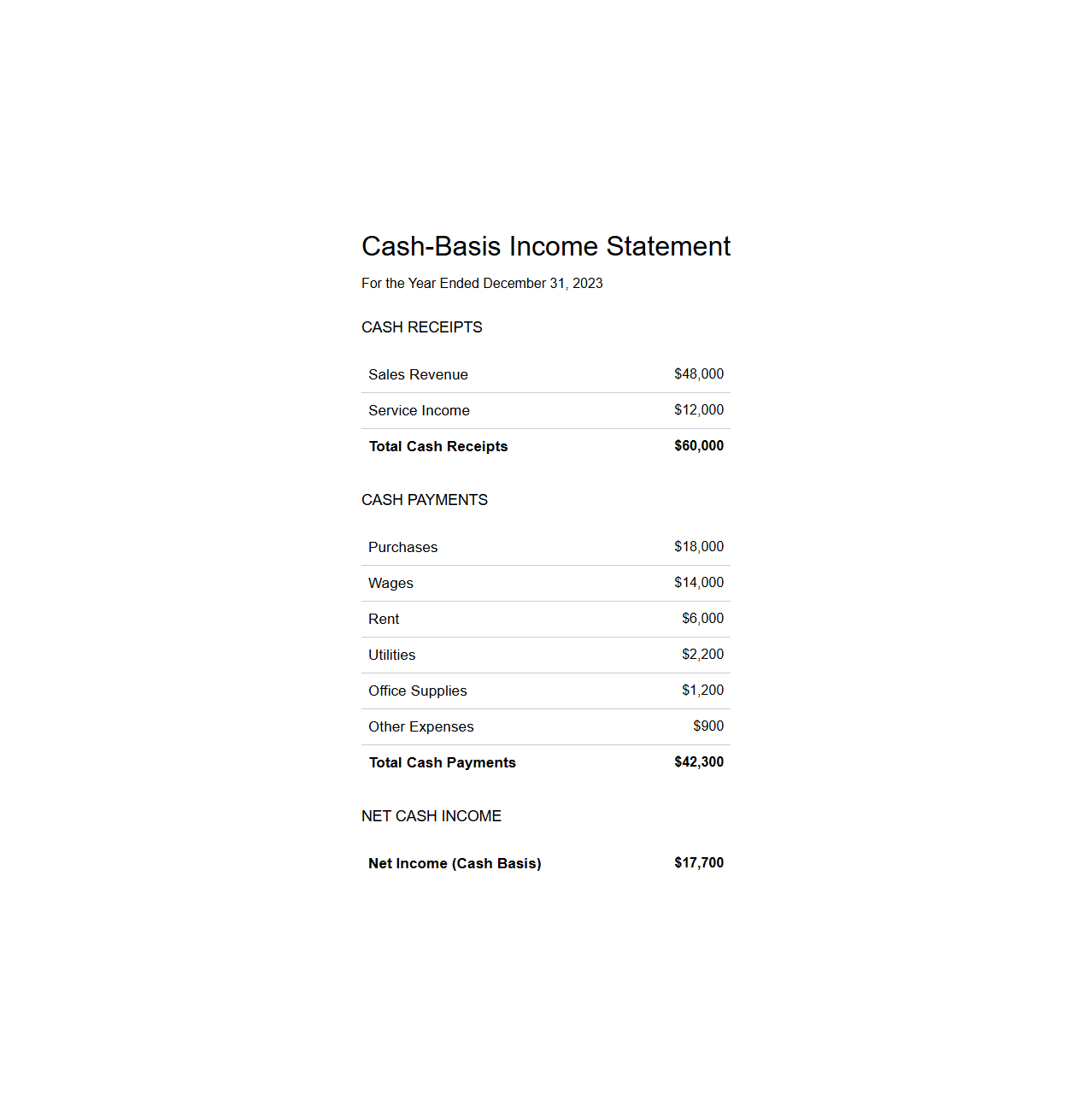 Cash-Basis Income Statement Example for Small Enterprises