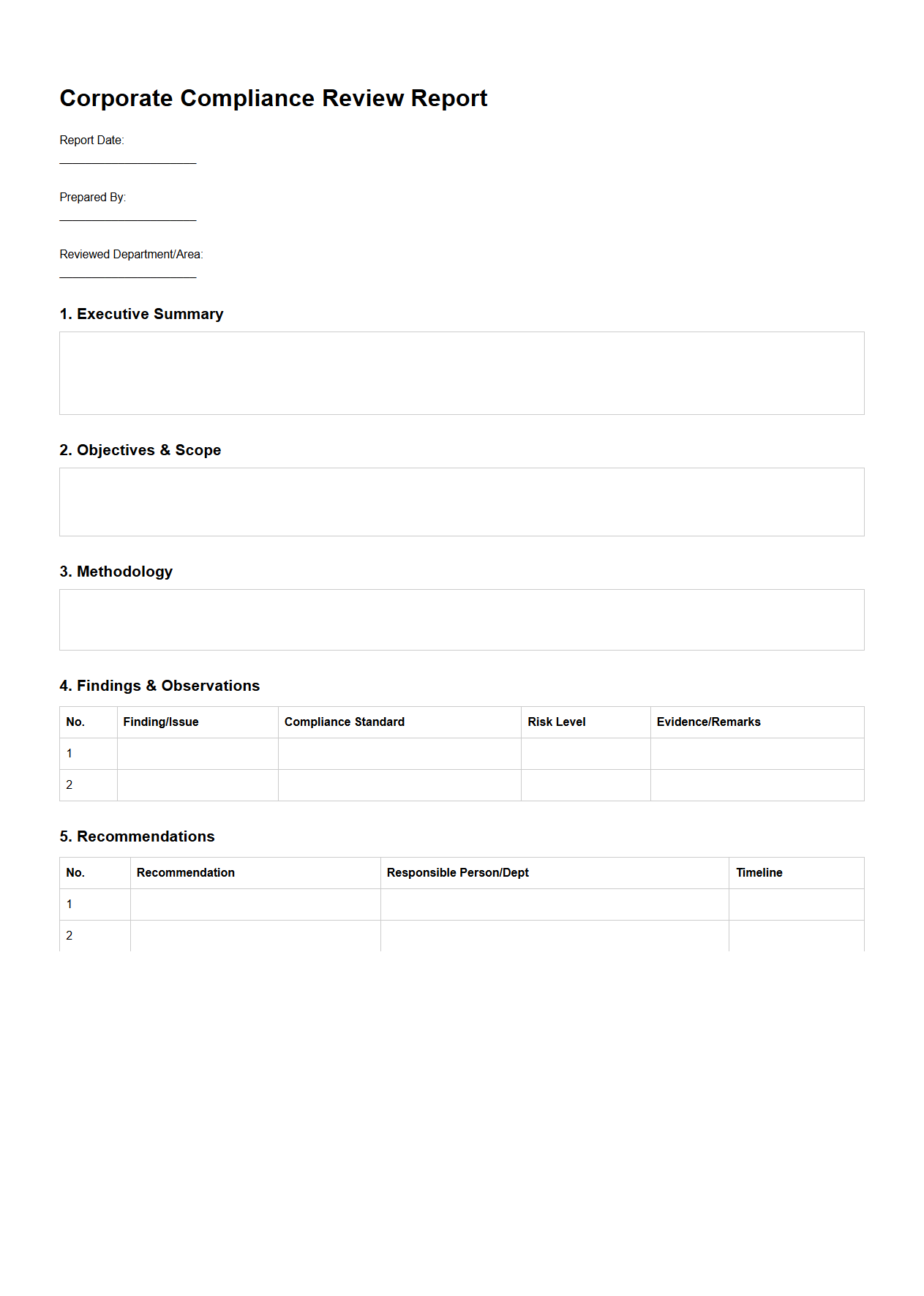 Corporate Compliance Review Report Template