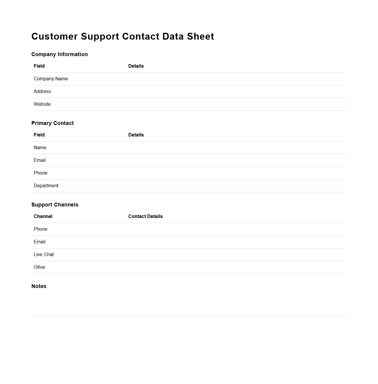 Customer Support Contact Data Sheet