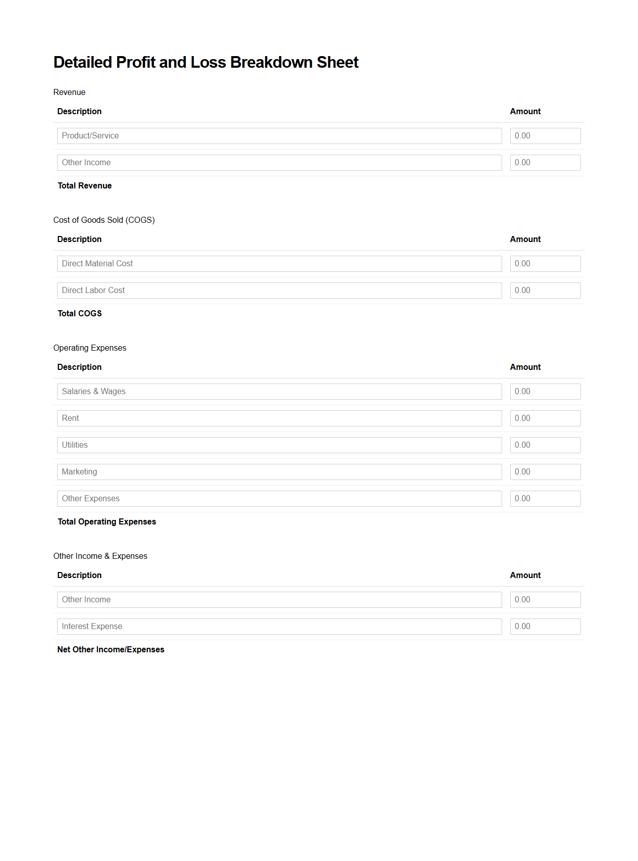 Detailed Profit and Loss Breakdown Sheet