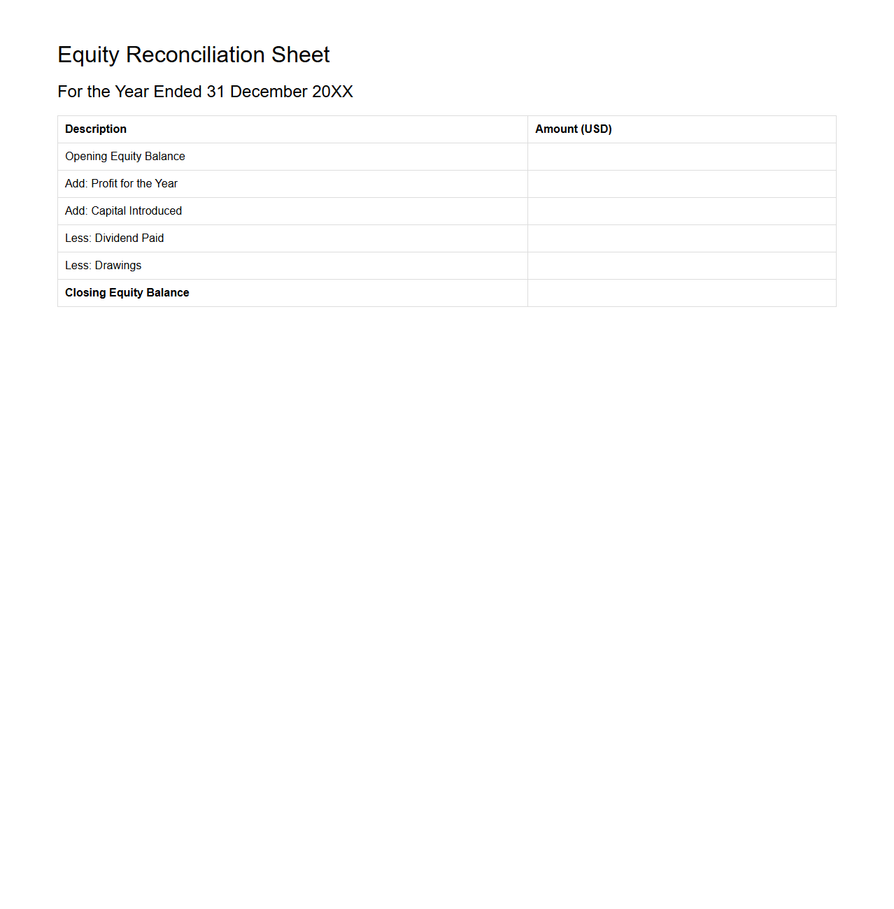 Opening and Closing Equity Reconciliation Sheet