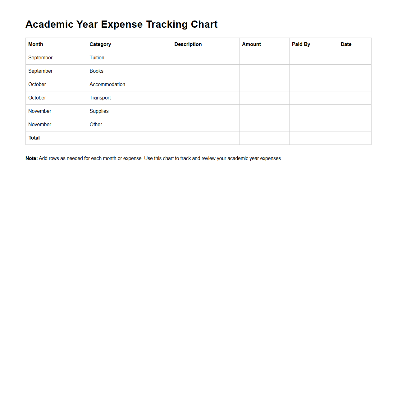 Academic Year Expense Tracking Chart
