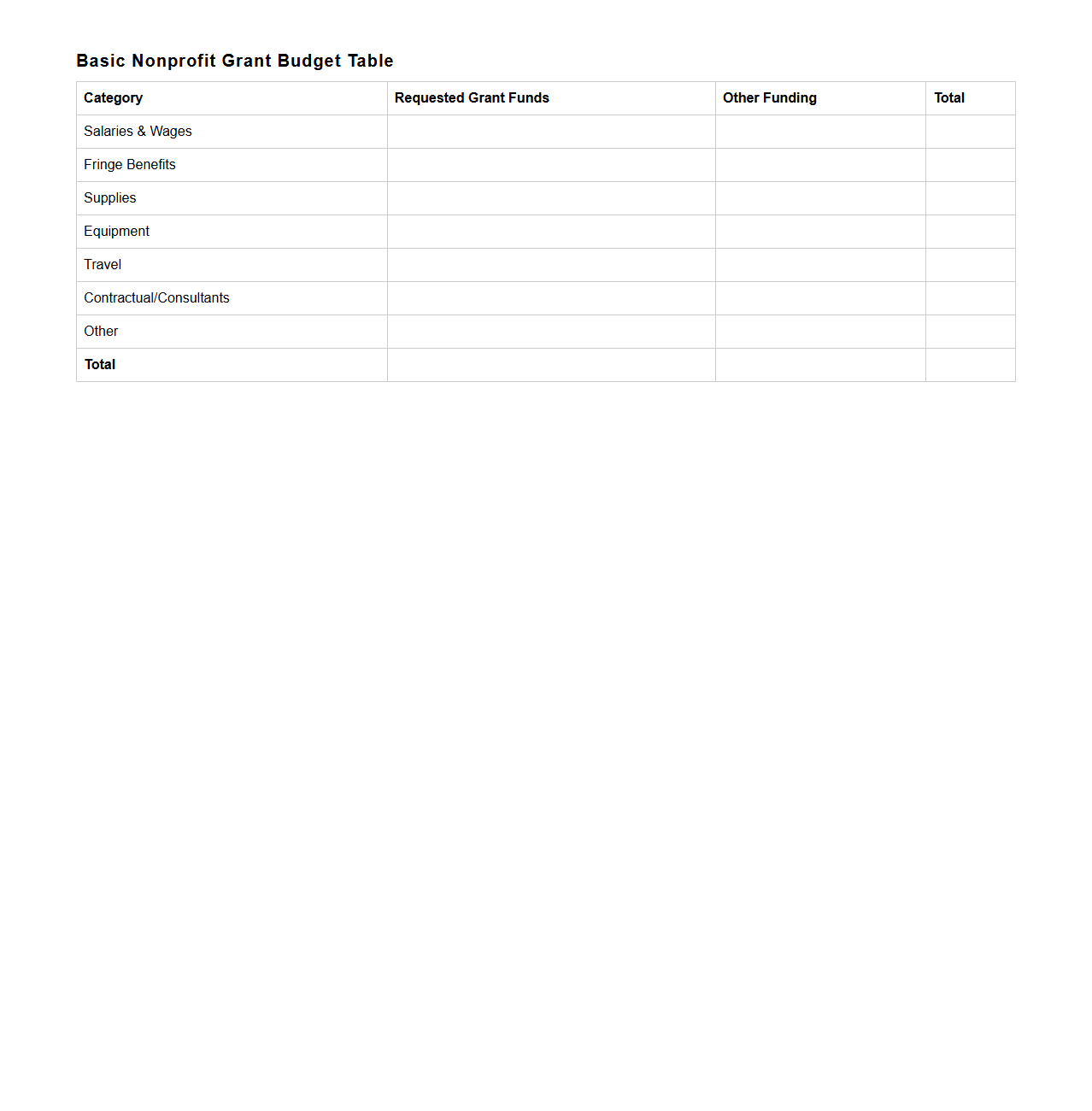 Basic Nonprofit Grant Budget Table