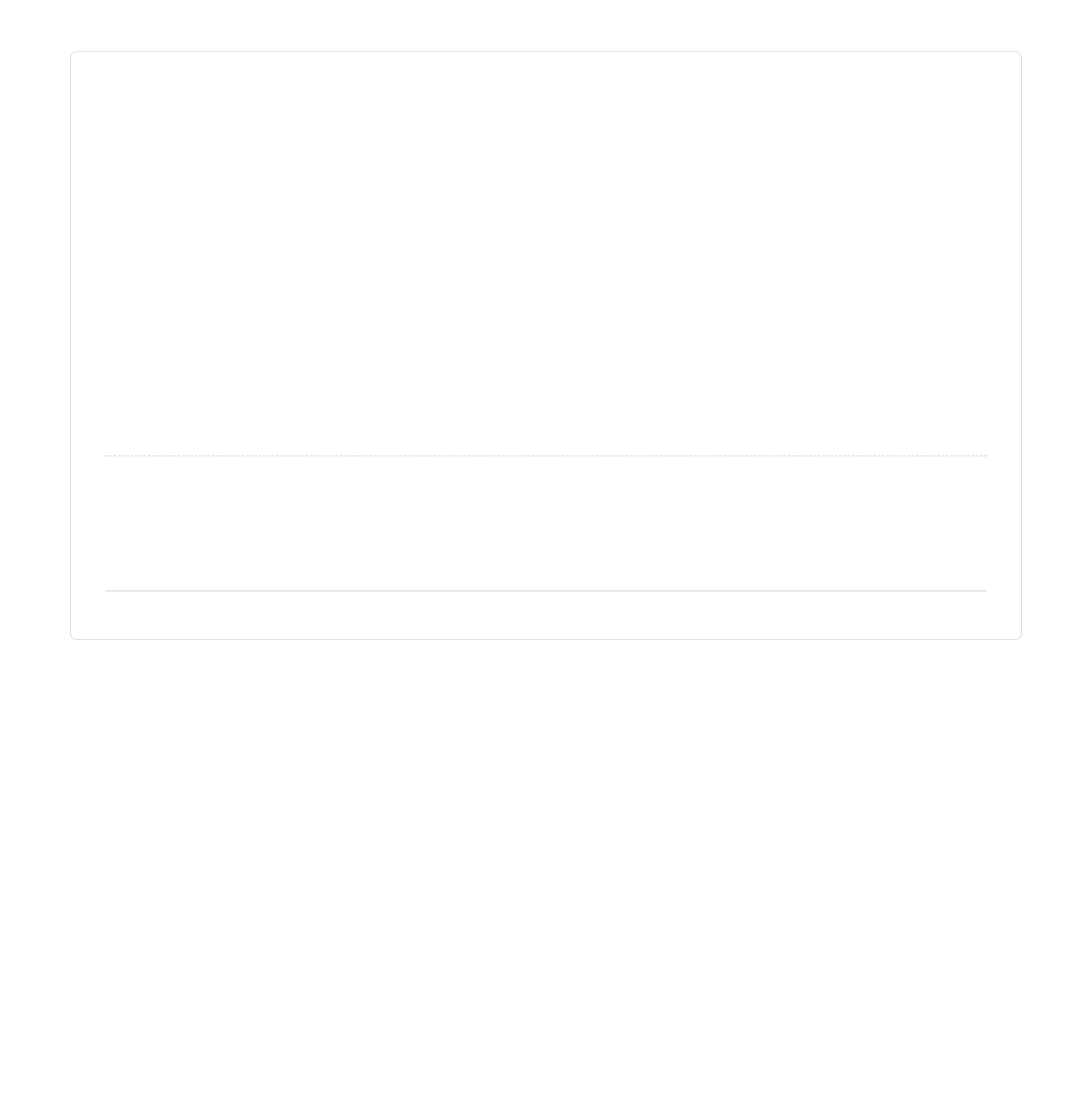 Blank Letter Design for Thoughtful Personal Greetings