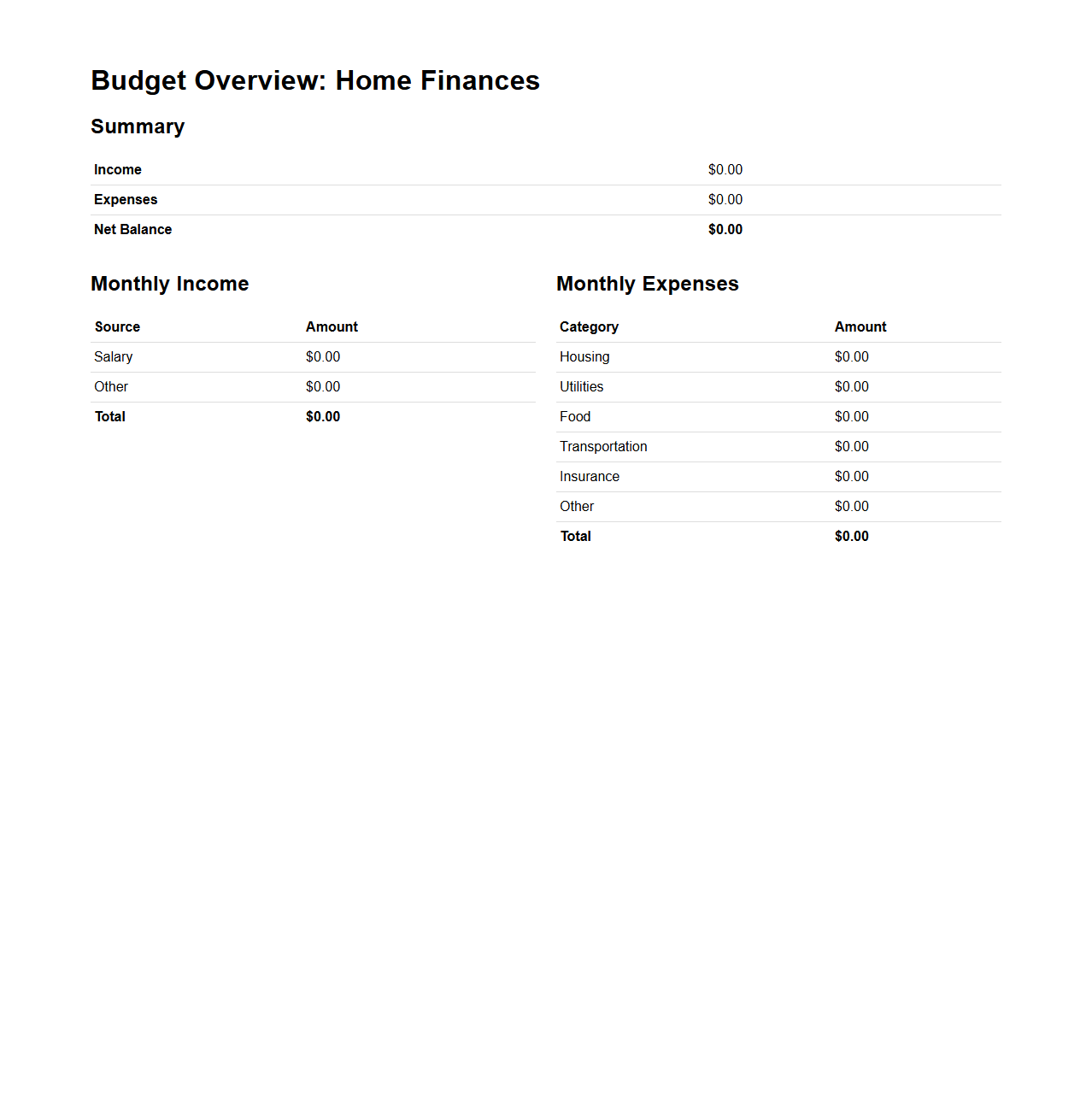 Budget Overview for Home Finances