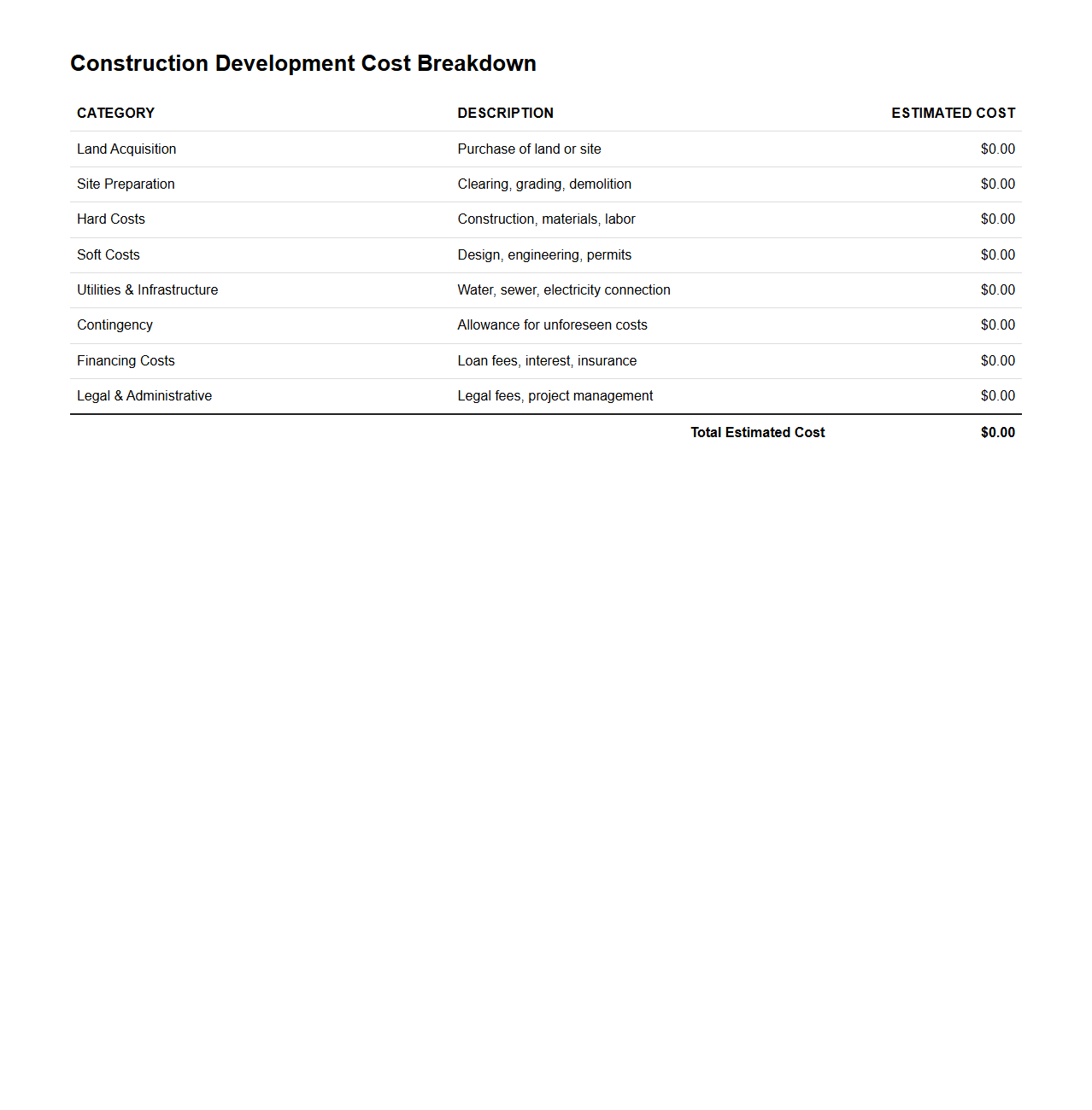 Construction Development Cost Breakdown Table