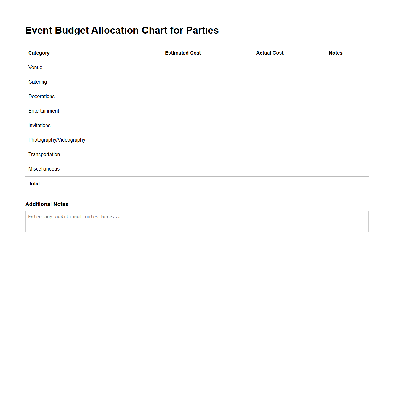 Event Budget Allocation Chart for Parties
