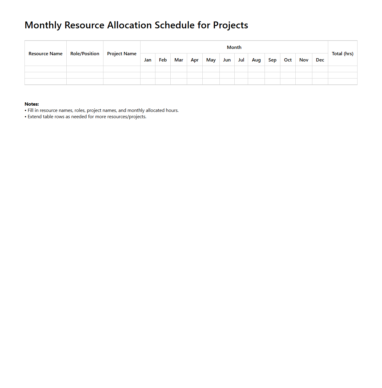 Monthly Resource Allocation Schedule for Projects