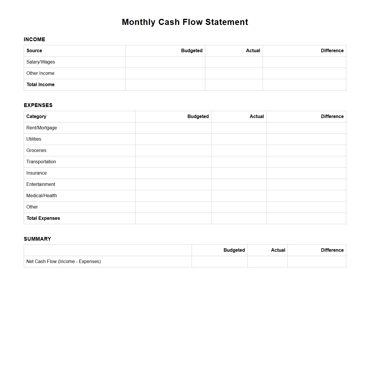 Blank Monthly Cash Flow Statement Template for Budgeting