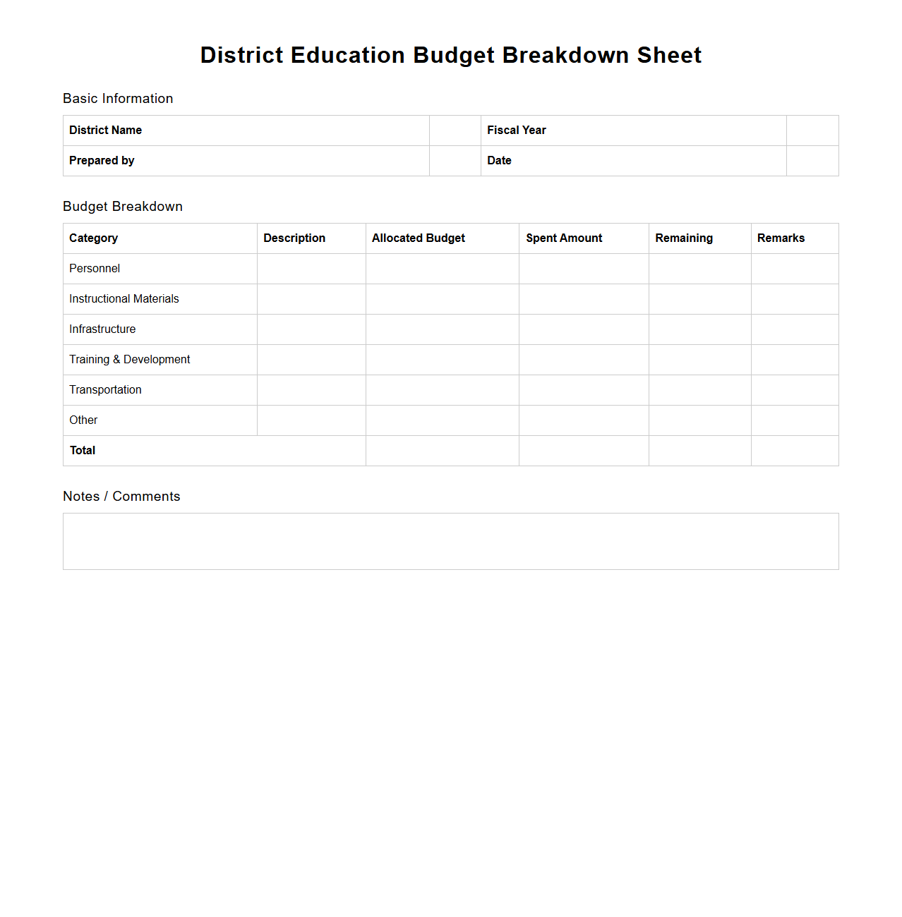 District Education Budget Breakdown Sheet