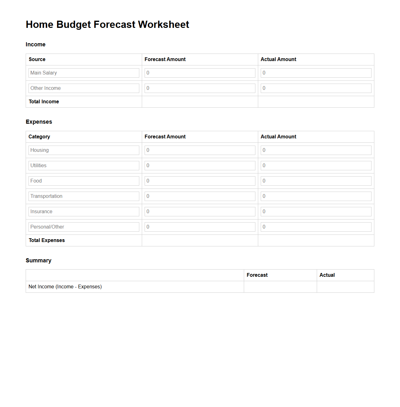 Home Budget Forecast Worksheet