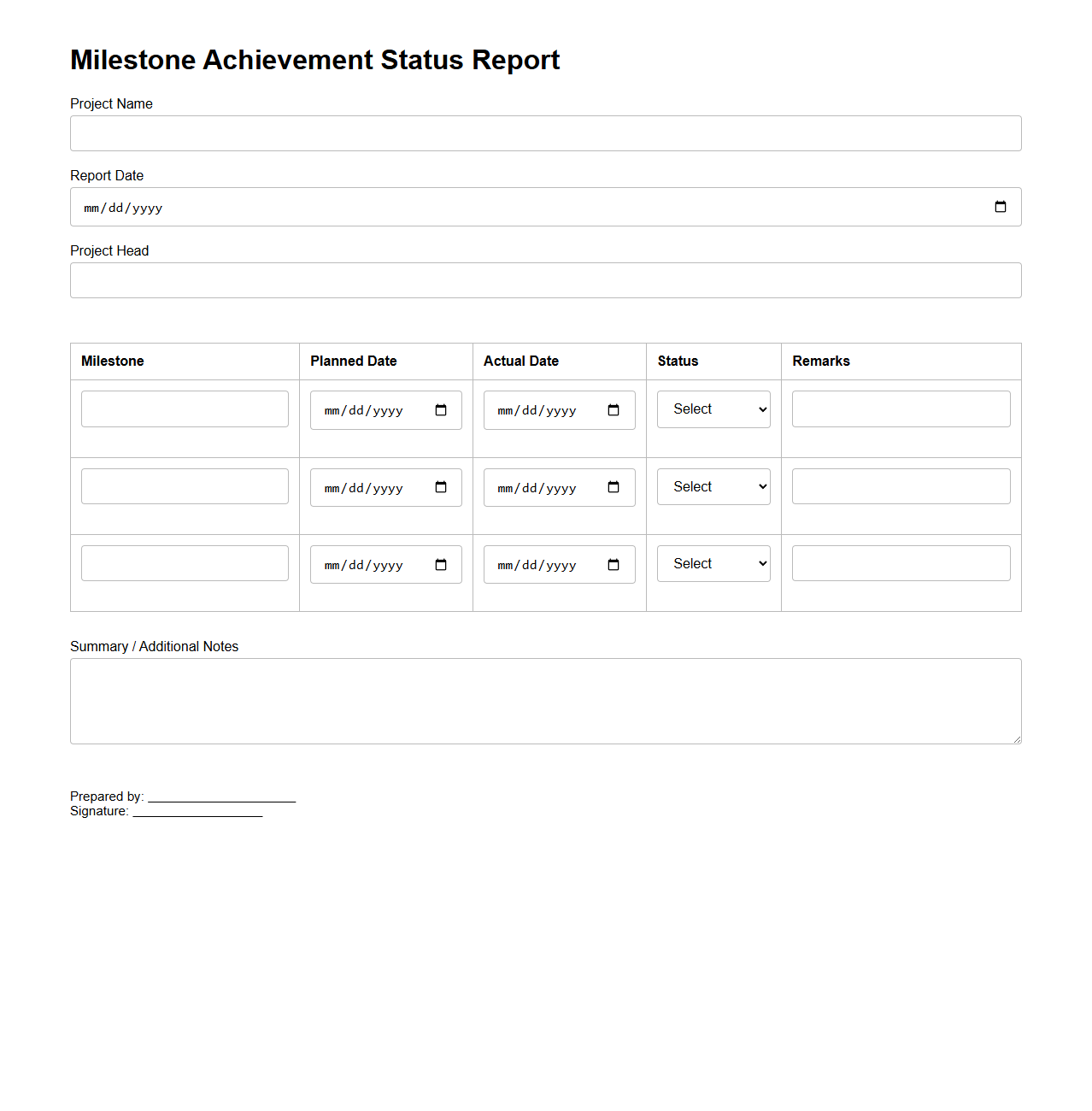 Milestone Achievement Status Report for Project Heads