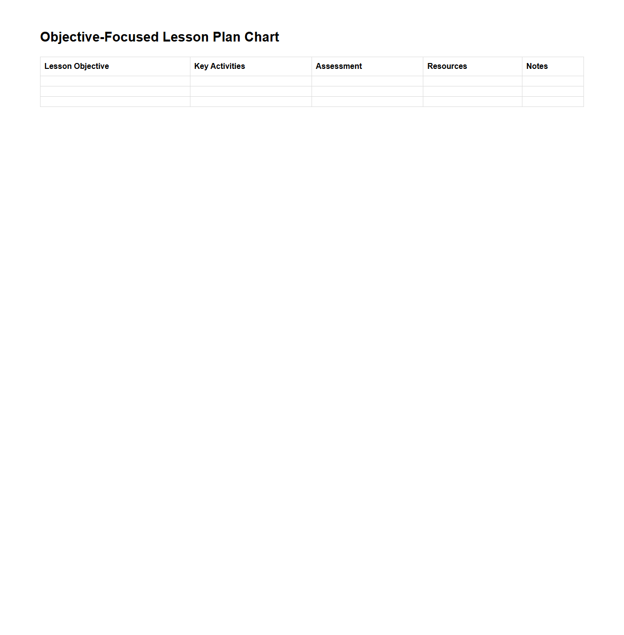 Objective-Focused Lesson Plan Chart