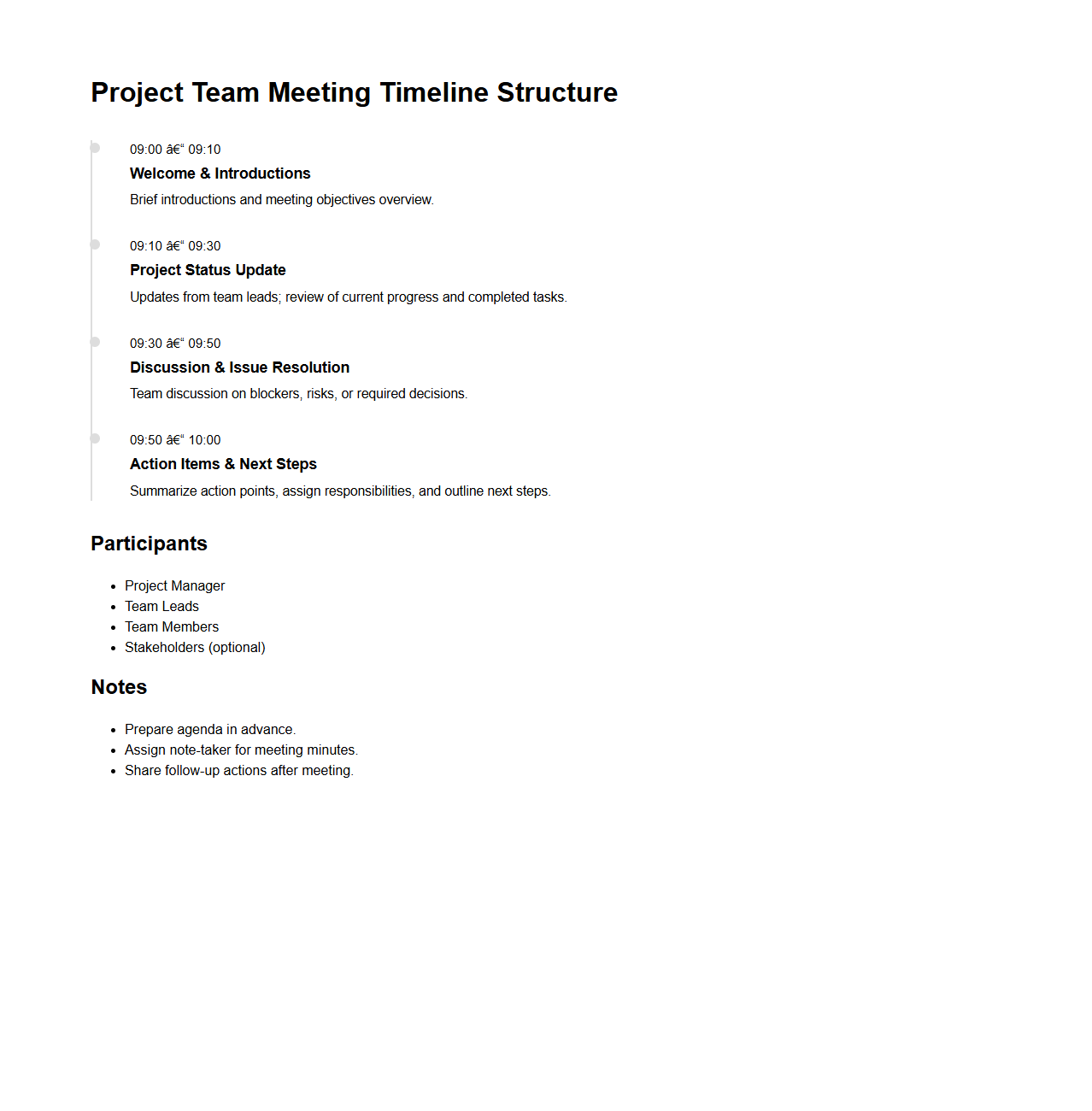 Project Team Meeting Timeline Structure
