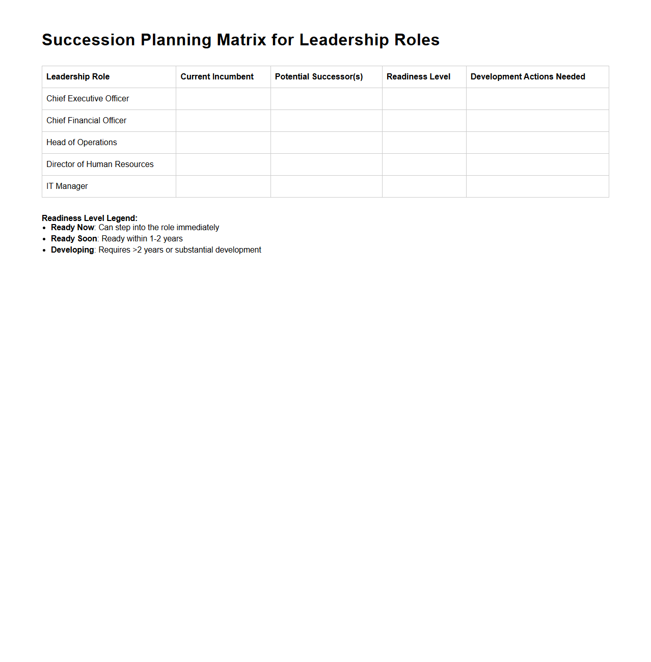 Succession Planning Matrix for Leadership Roles