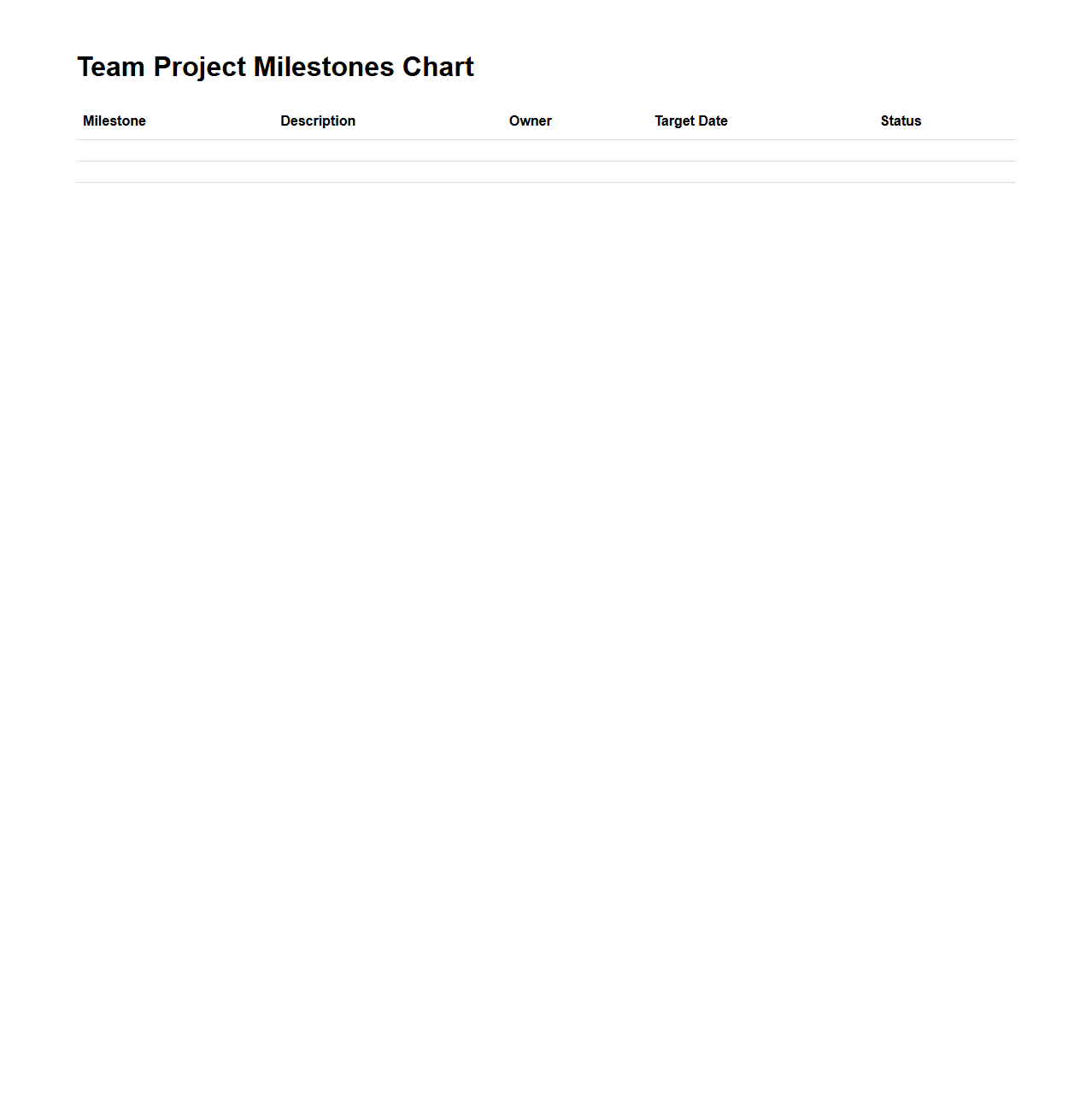 Team Project Milestones Chart