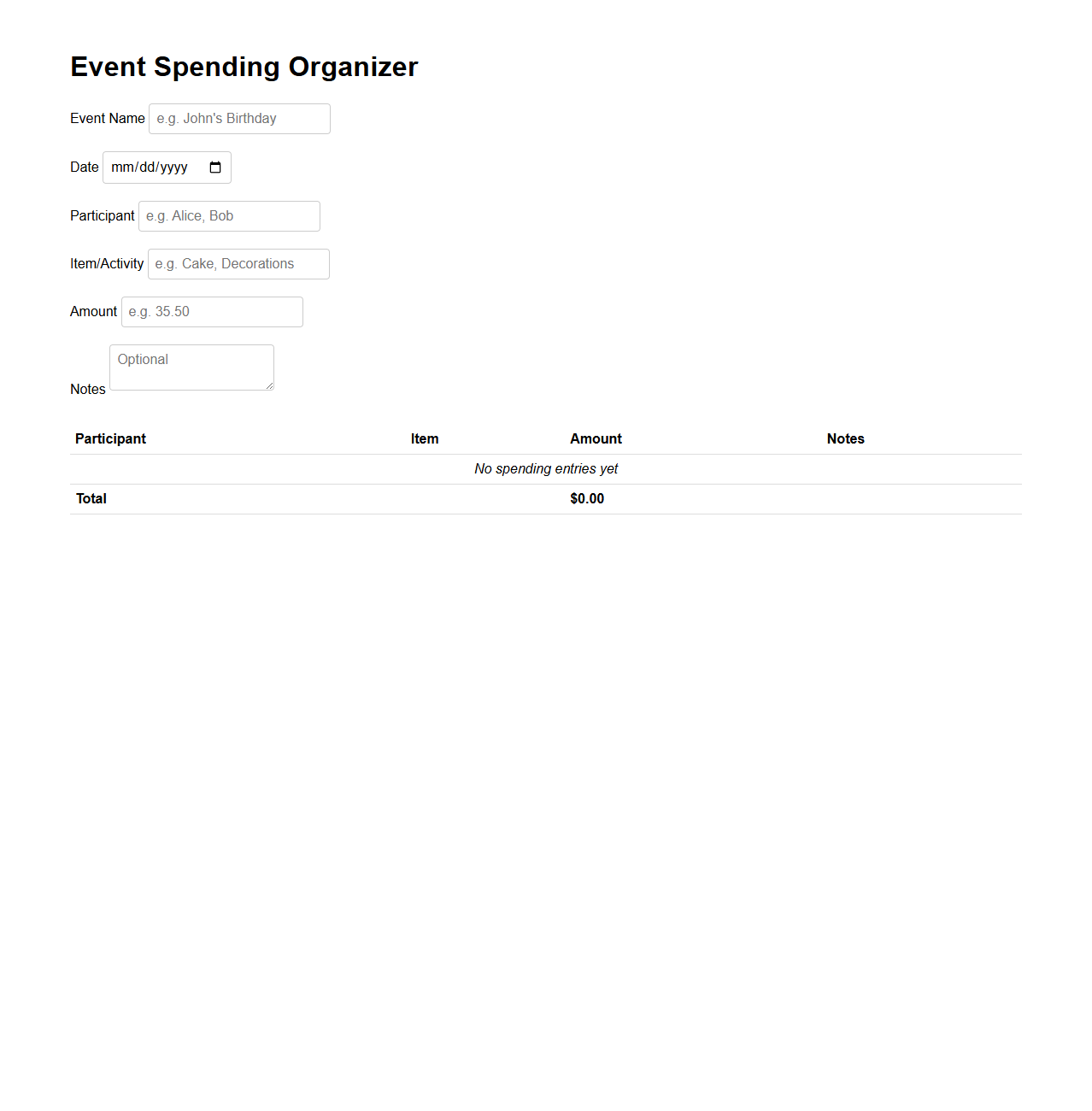 Event Spending Organizer for Gatherings