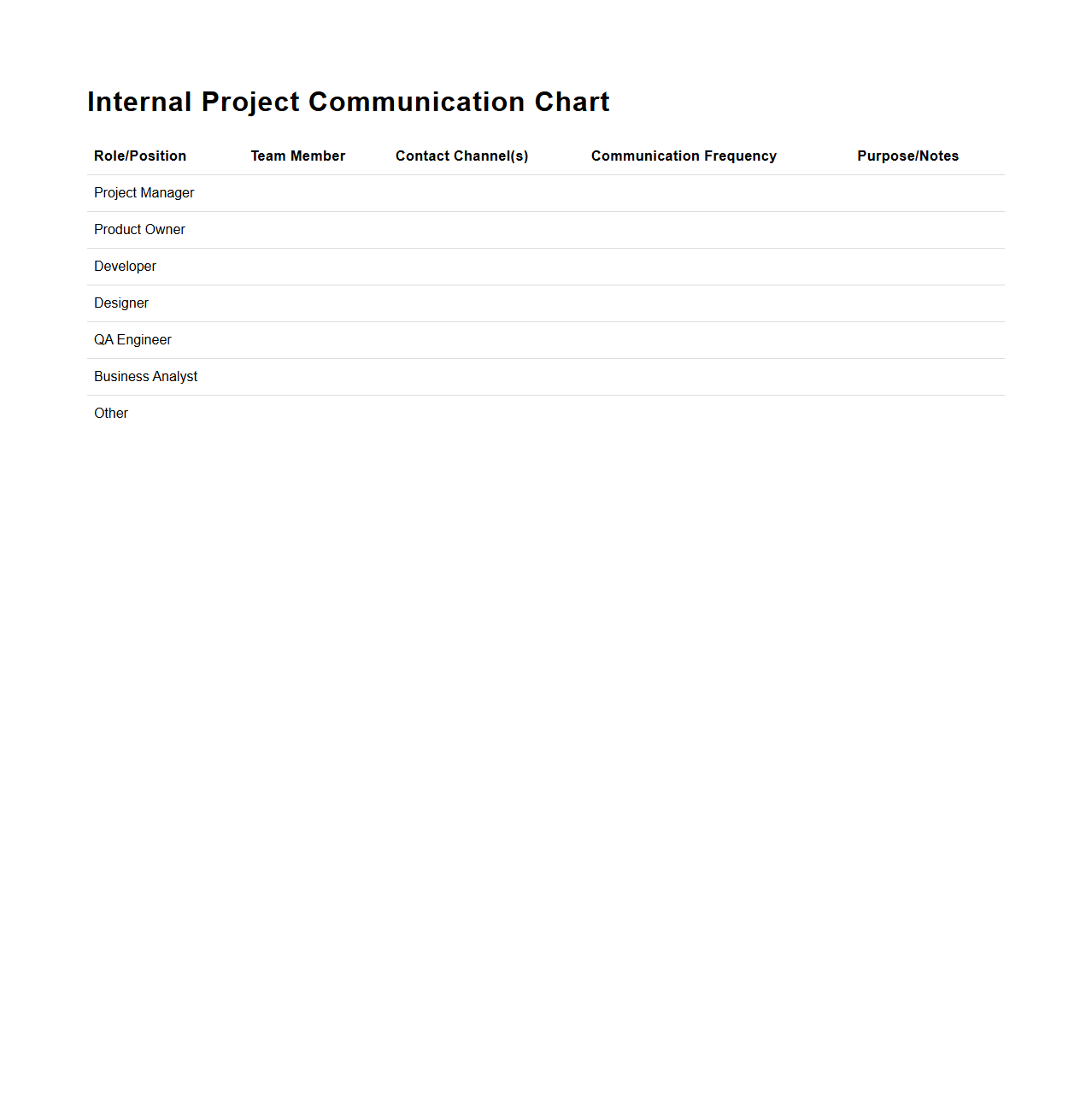 Internal Project Communication Chart