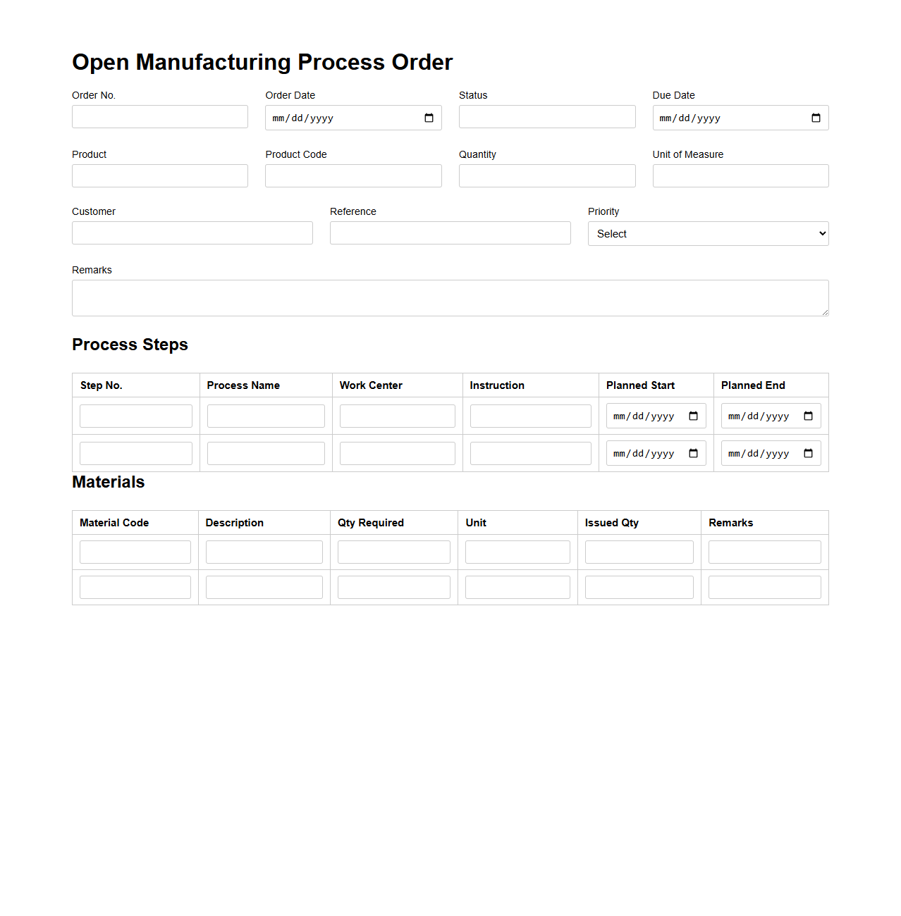 Open Manufacturing Process Order Template