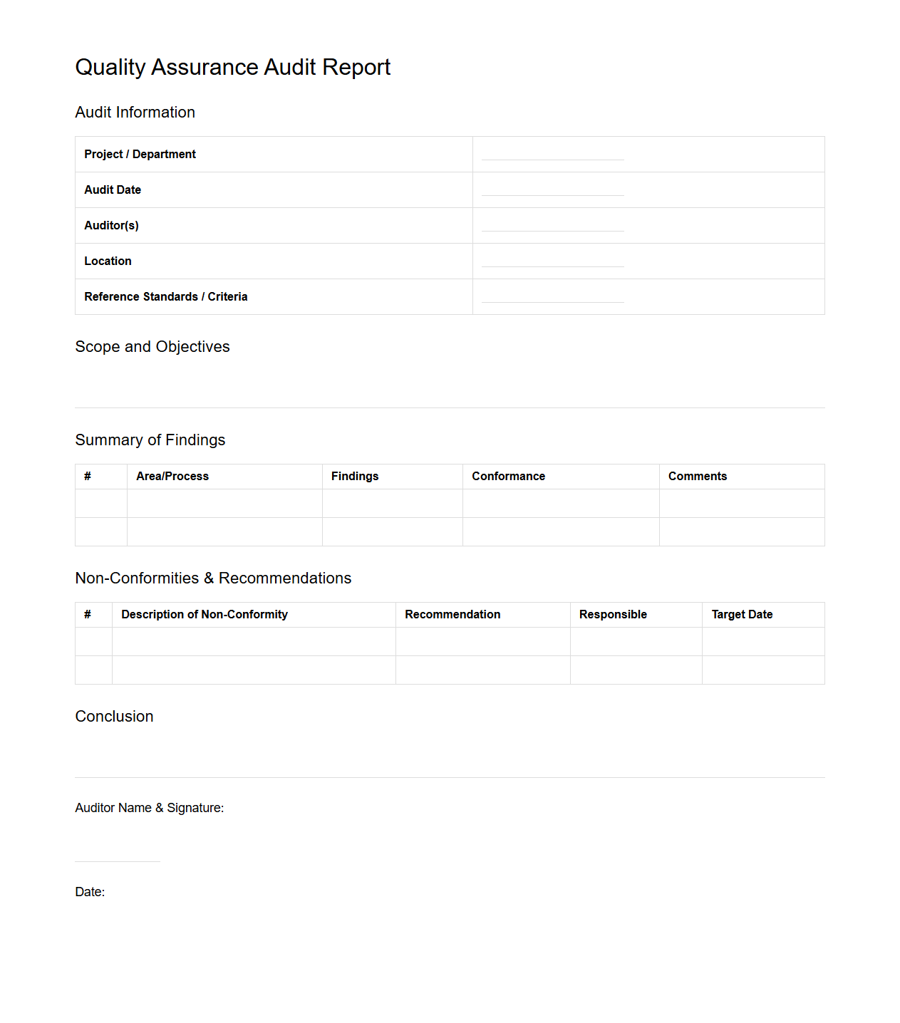 Quality Assurance Audit Report Template