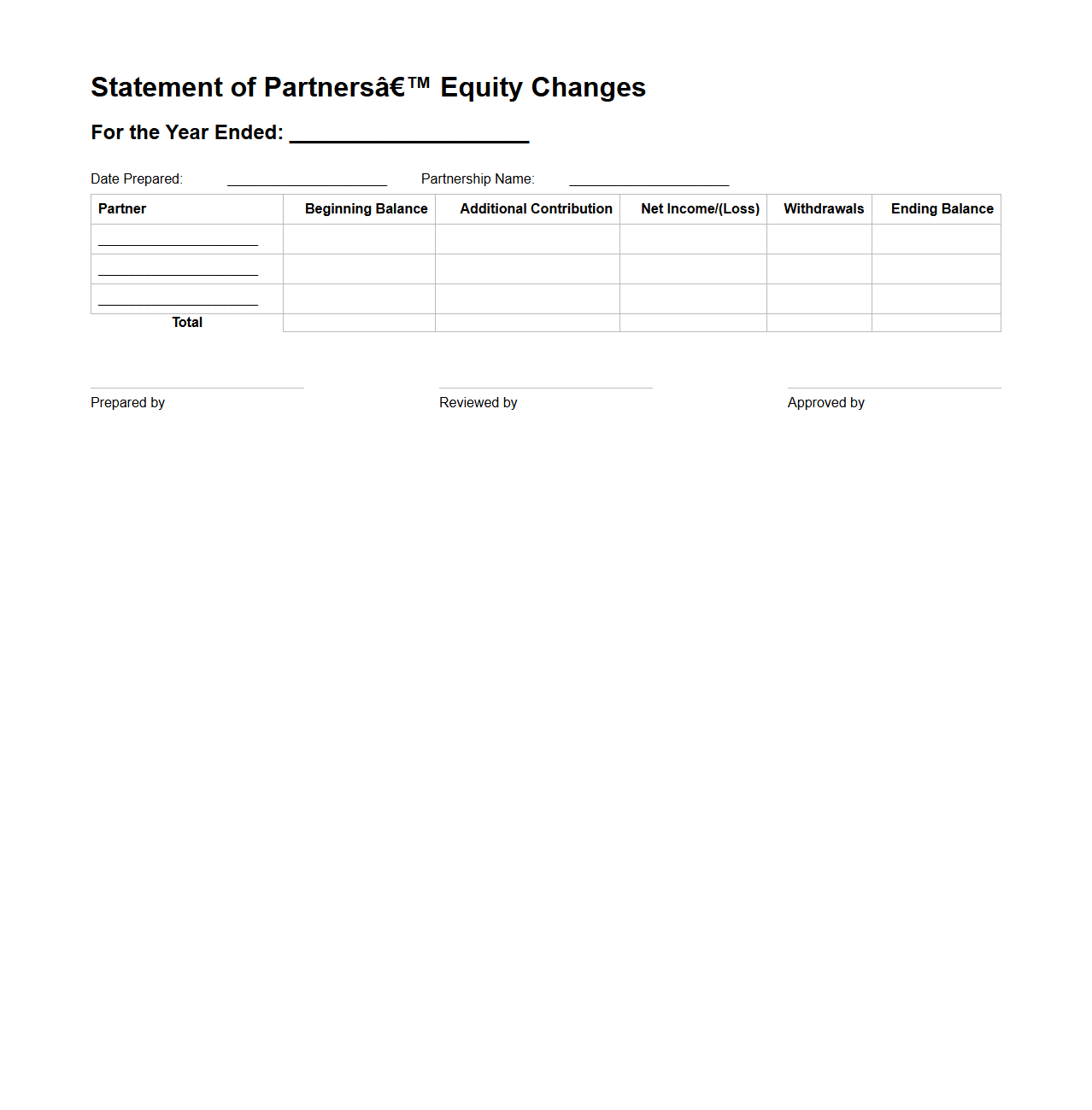 Statement of Partners’ Equity Changes Form