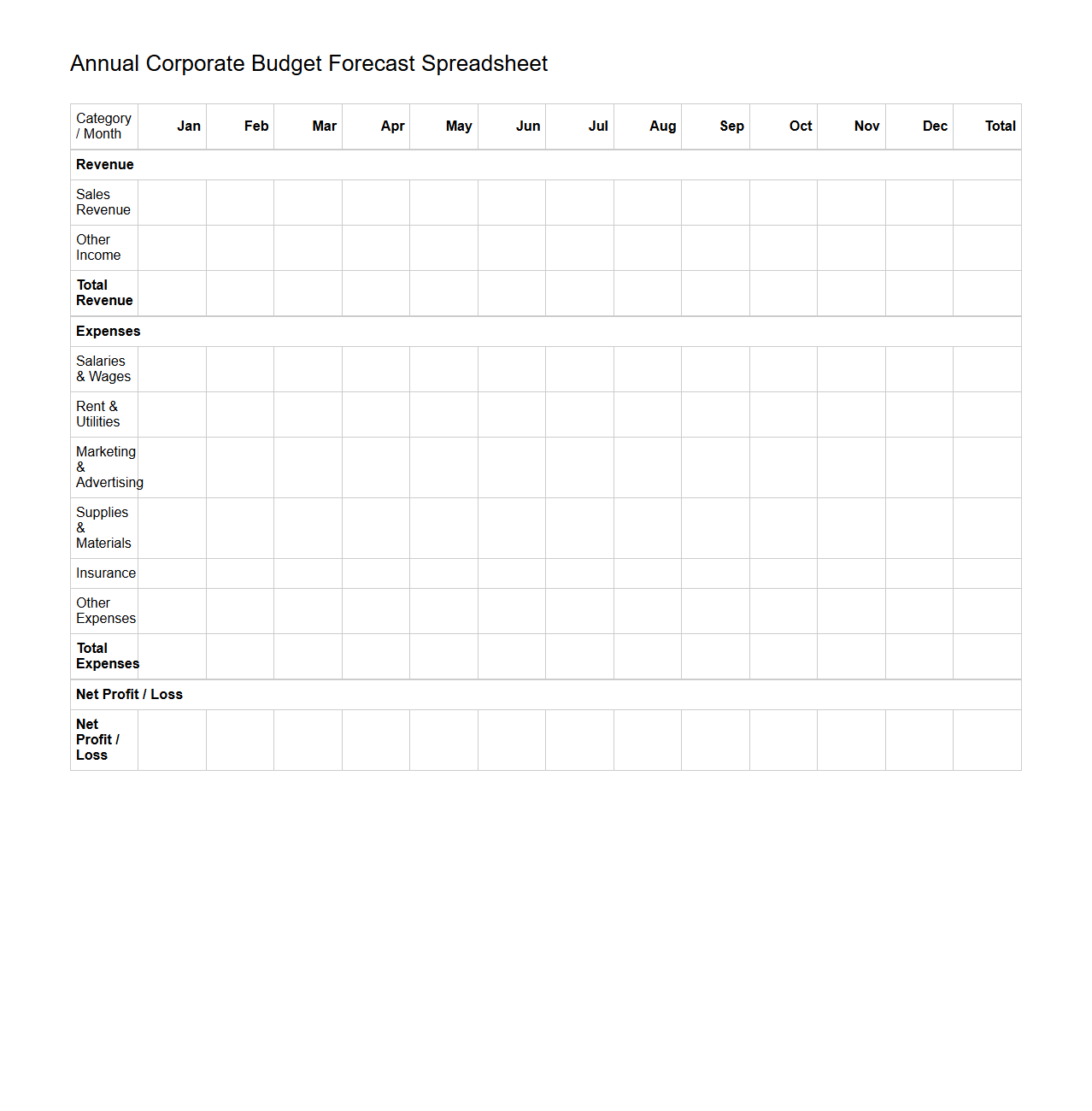 Blank Annual Corporate Budget Spreadsheet for Forecasting