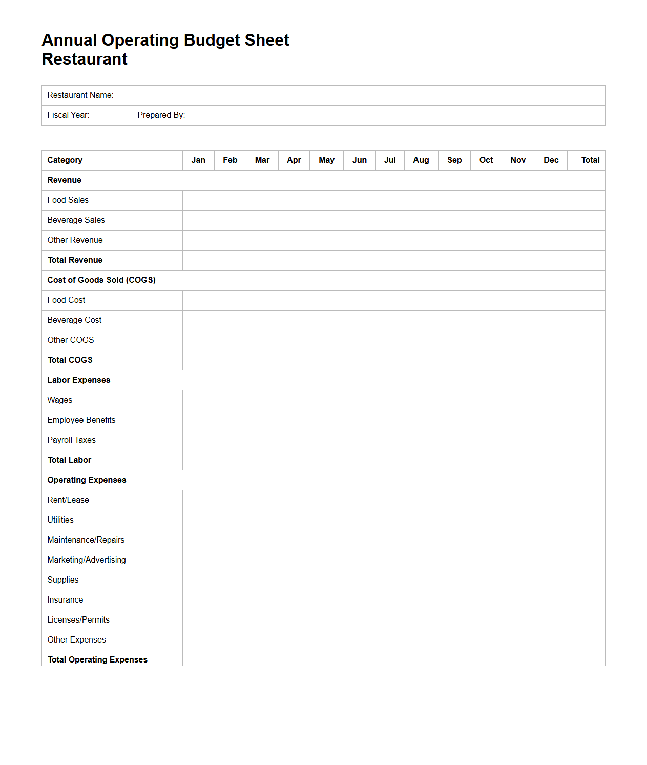 Blank Annual Operating Budget Sheet for Restaurants