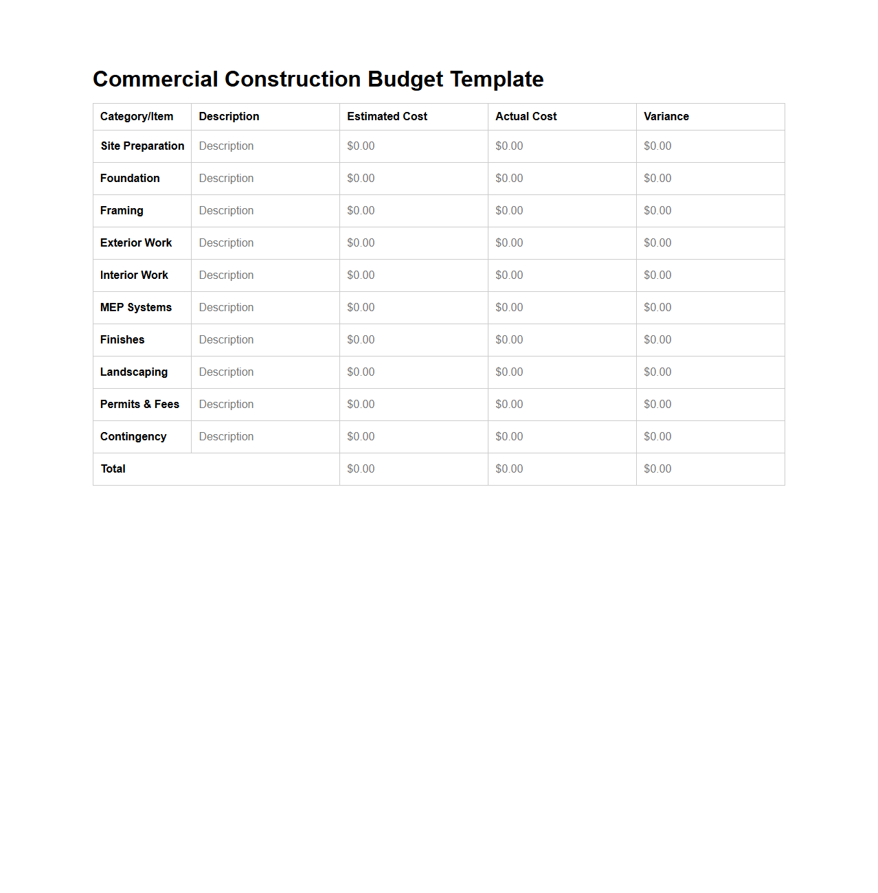 Blank Commercial Construction Budget Template