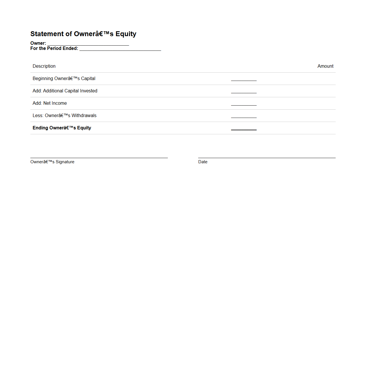 Blank Statement of Owner’s Equity Template for Analysis