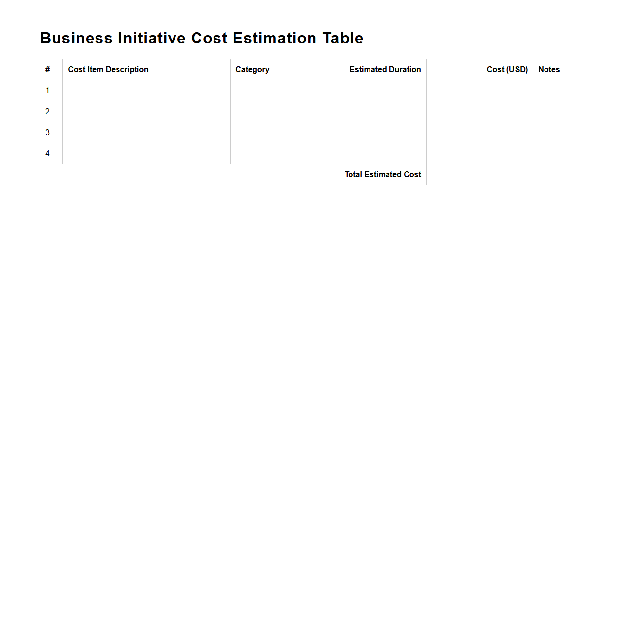 Business Initiative Cost Estimation Table