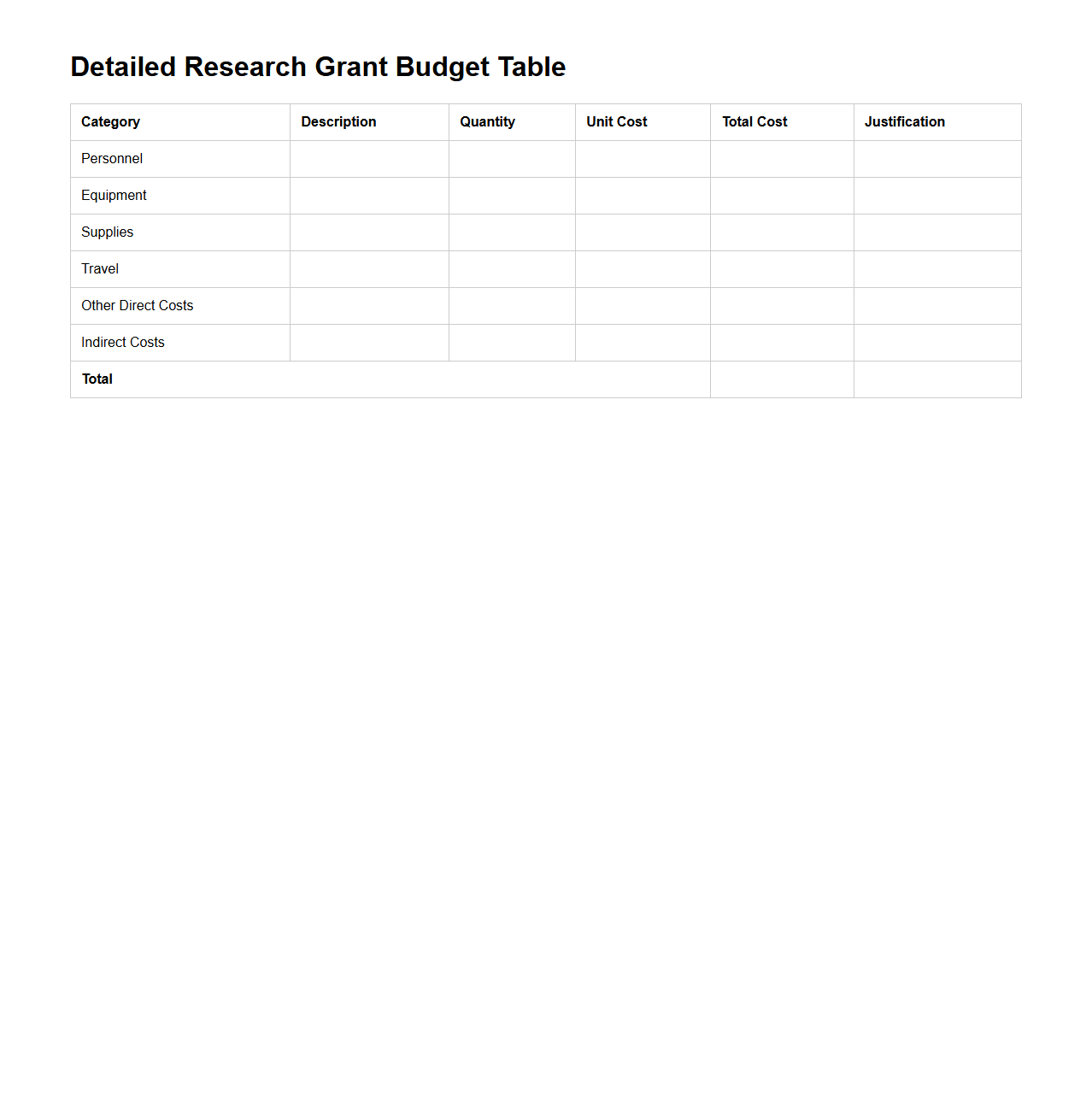 Detailed Research Grant Budget Table