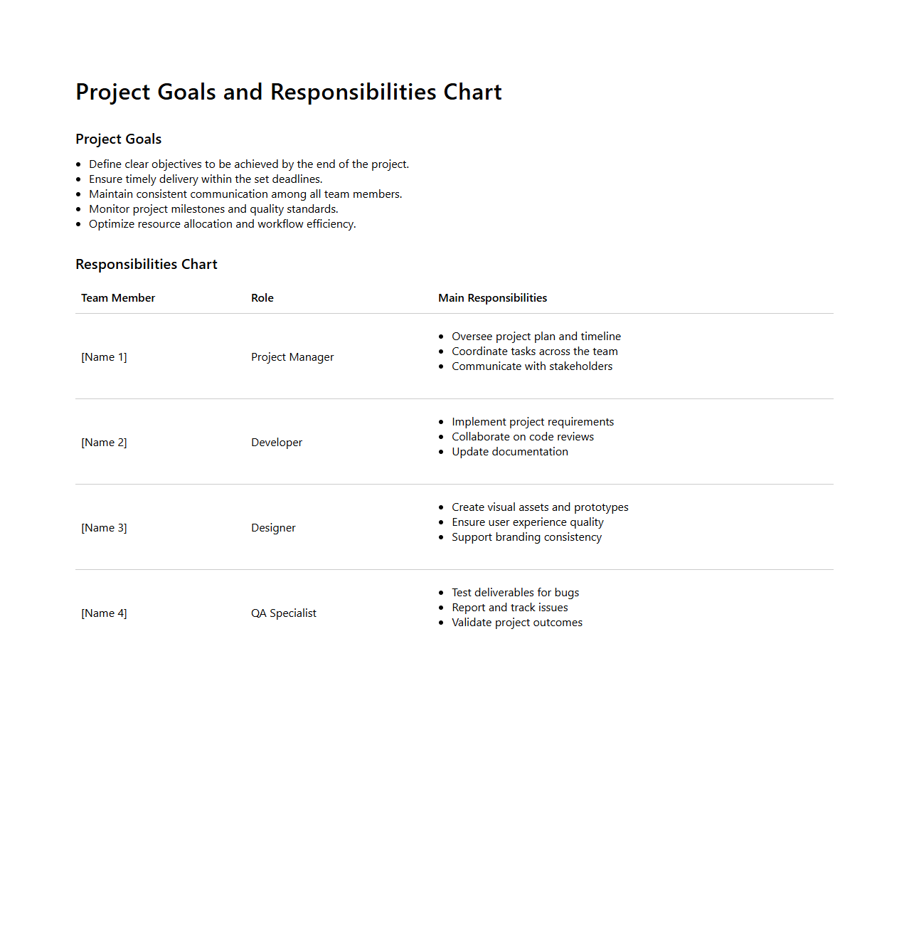 Project Goals and Responsibilities Chart