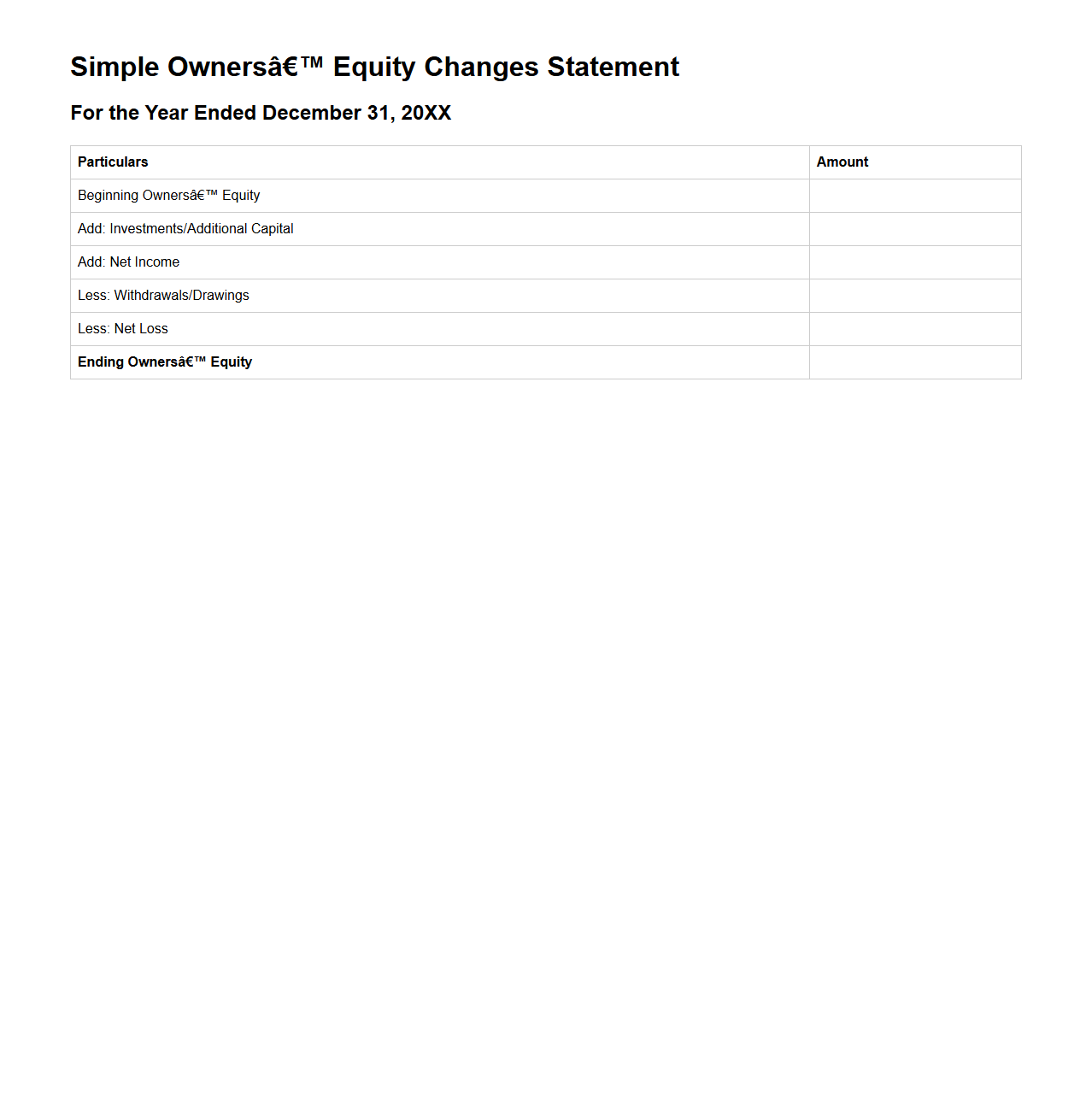 Simple Owners’ Equity Changes Statement