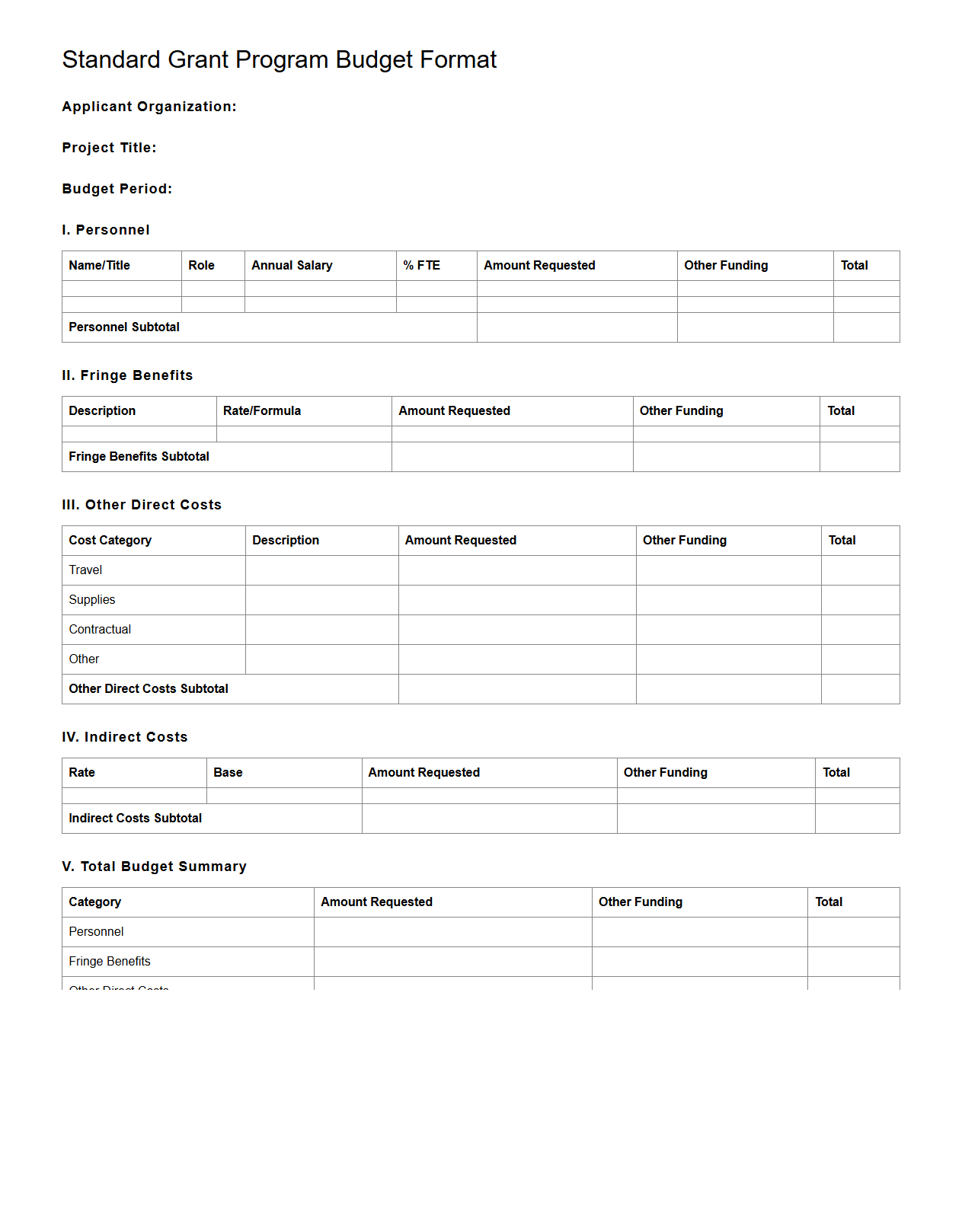 Standard Grant Program Budget Format